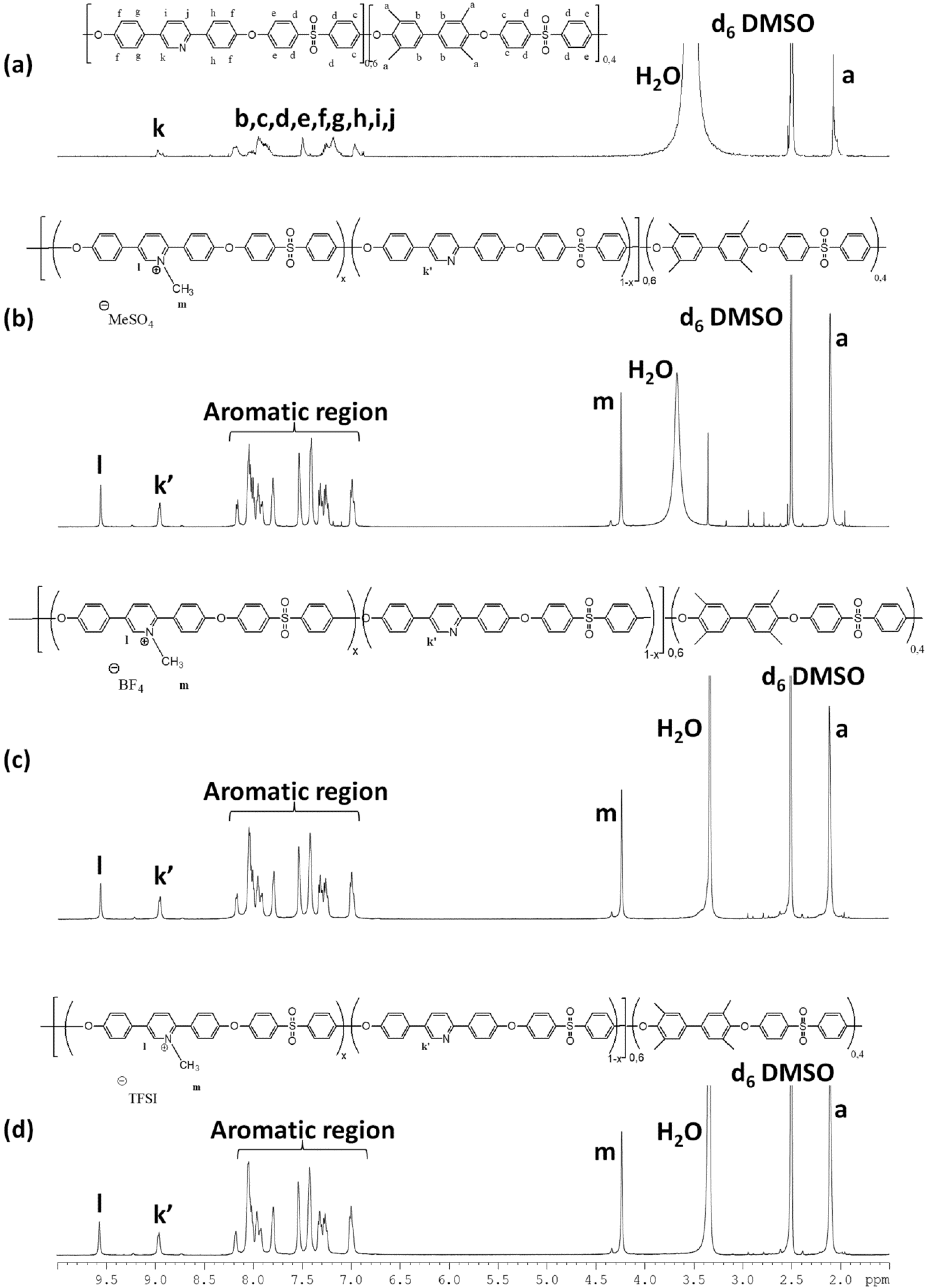Polymers 10 00912 g001