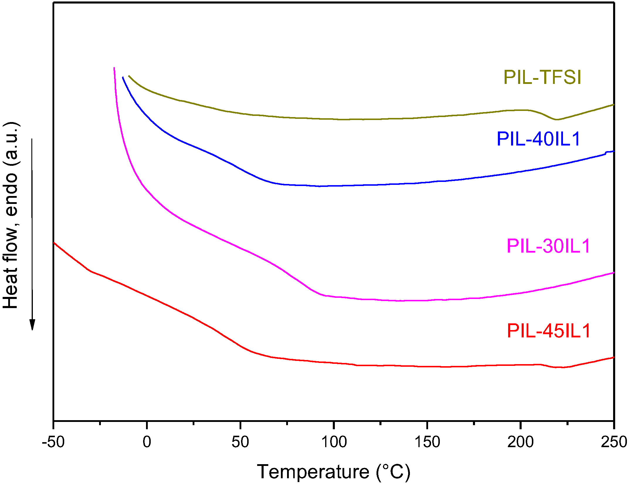 Polymers 10 00912 g008
