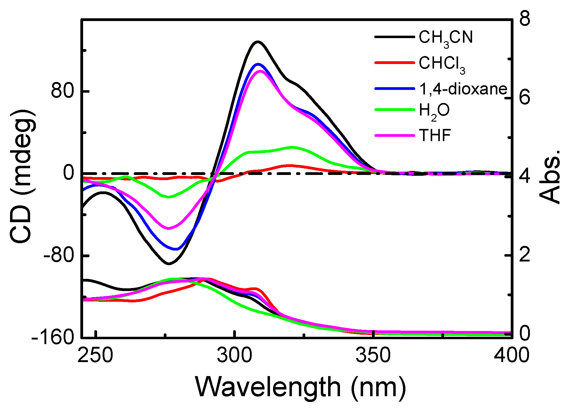 Polymers 10 00936 g002