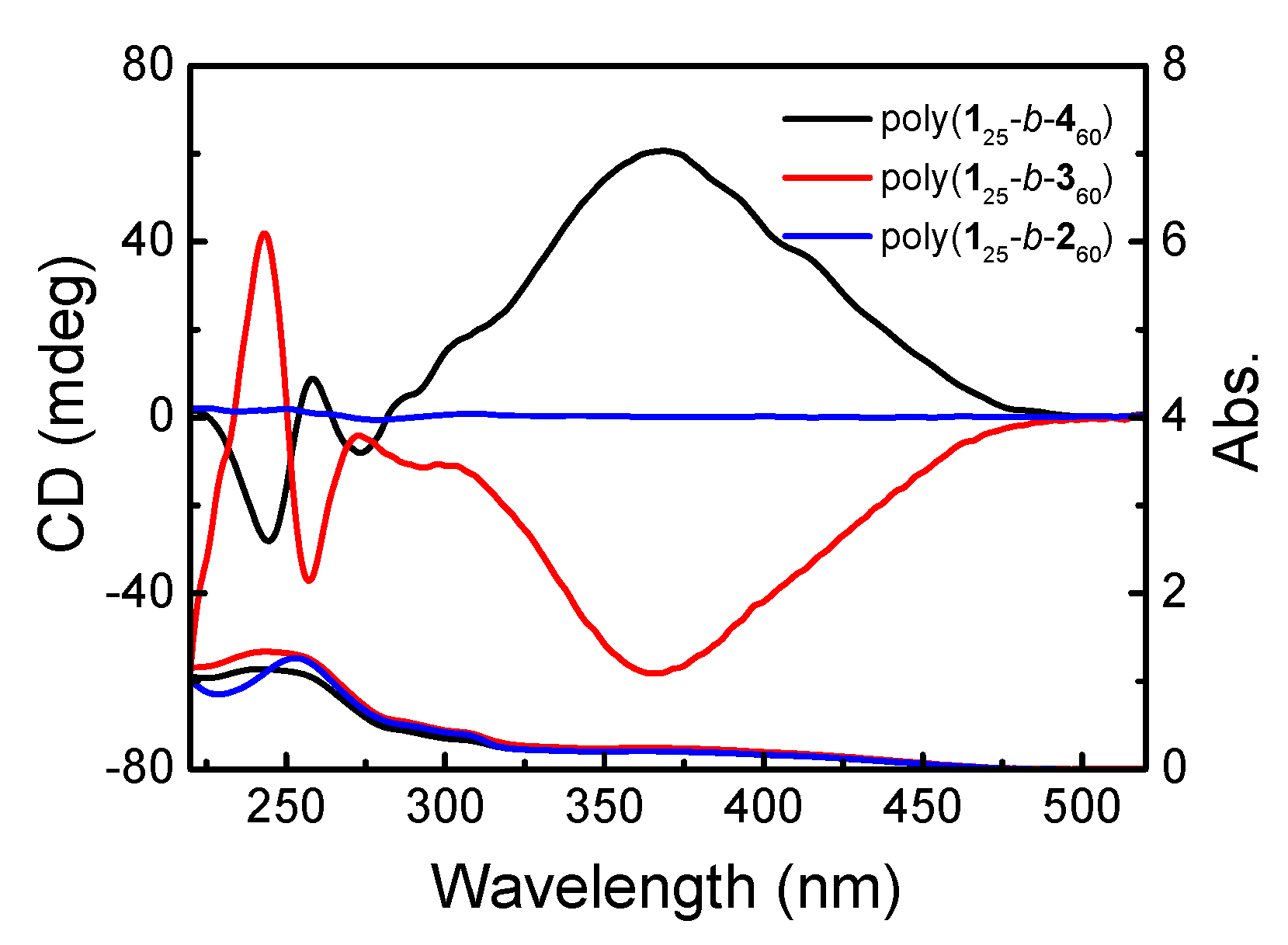 Polymers 10 00936 g007