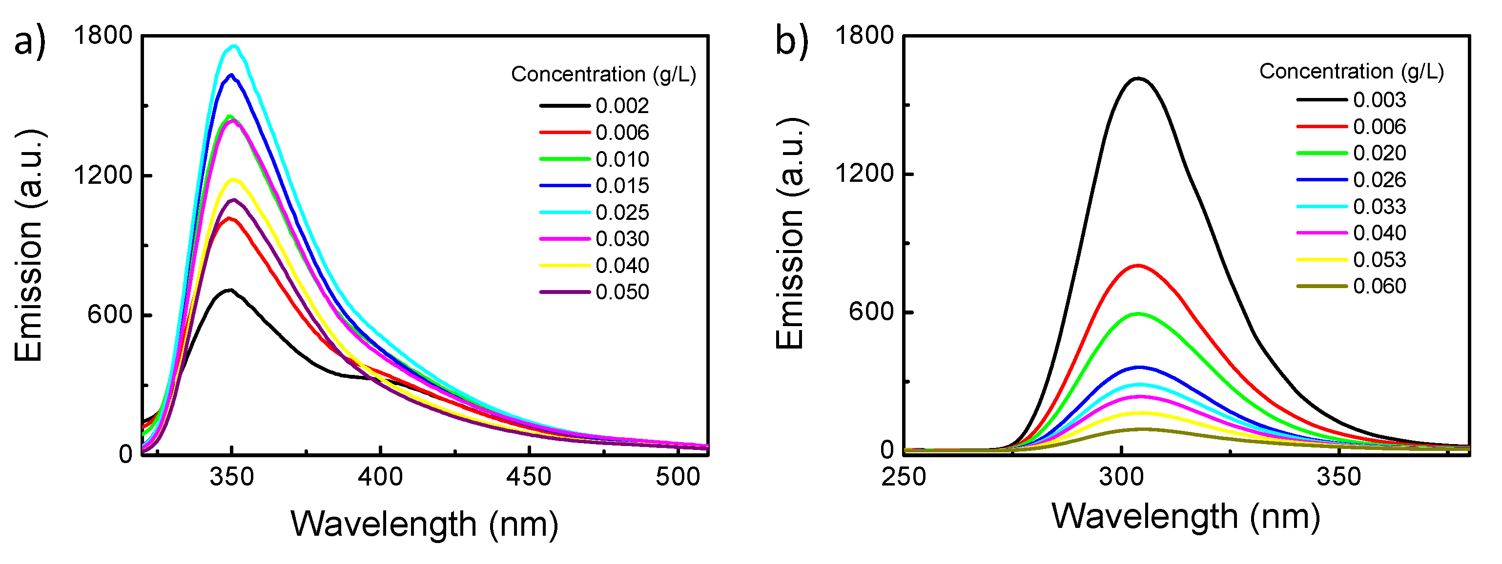 Polymers 10 00936 g008