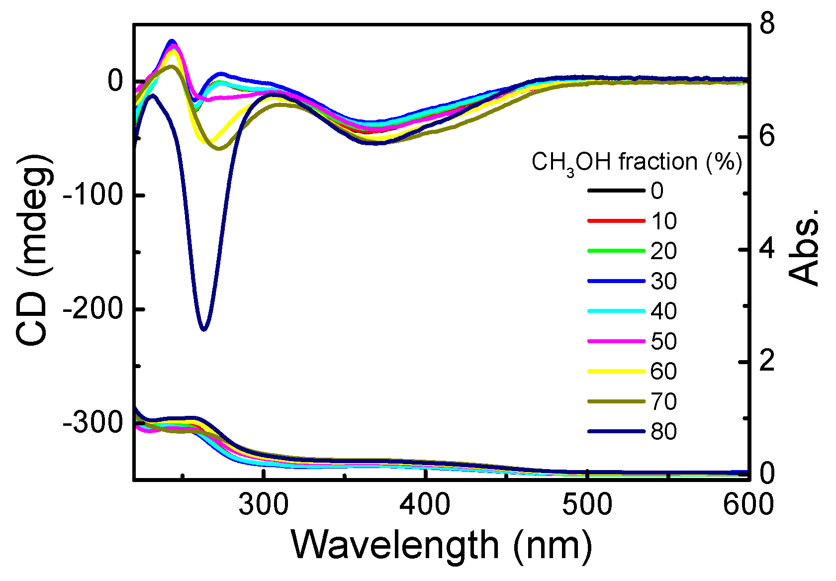 Polymers 10 00936 g010