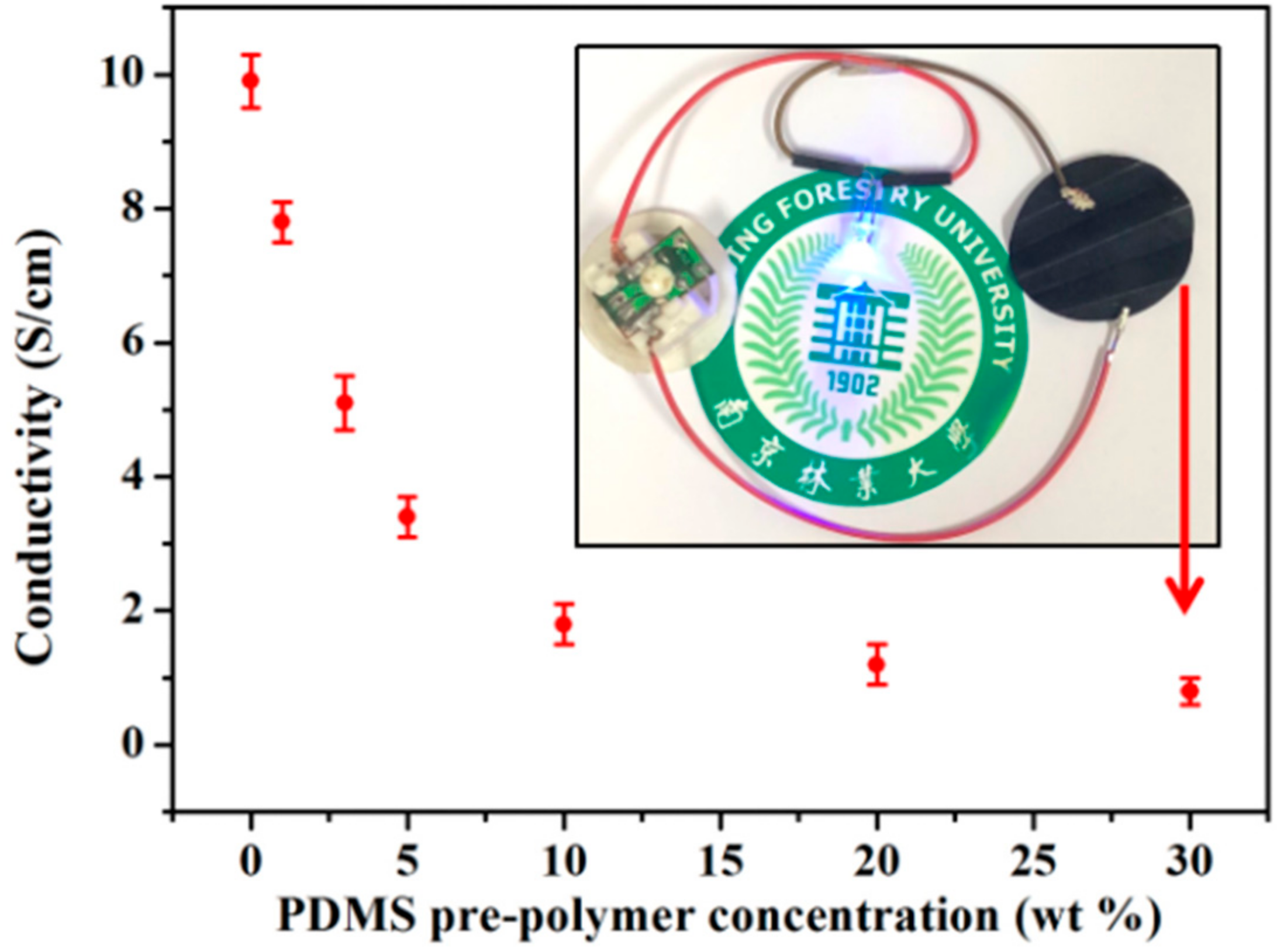 Polymers 10 01000 g003