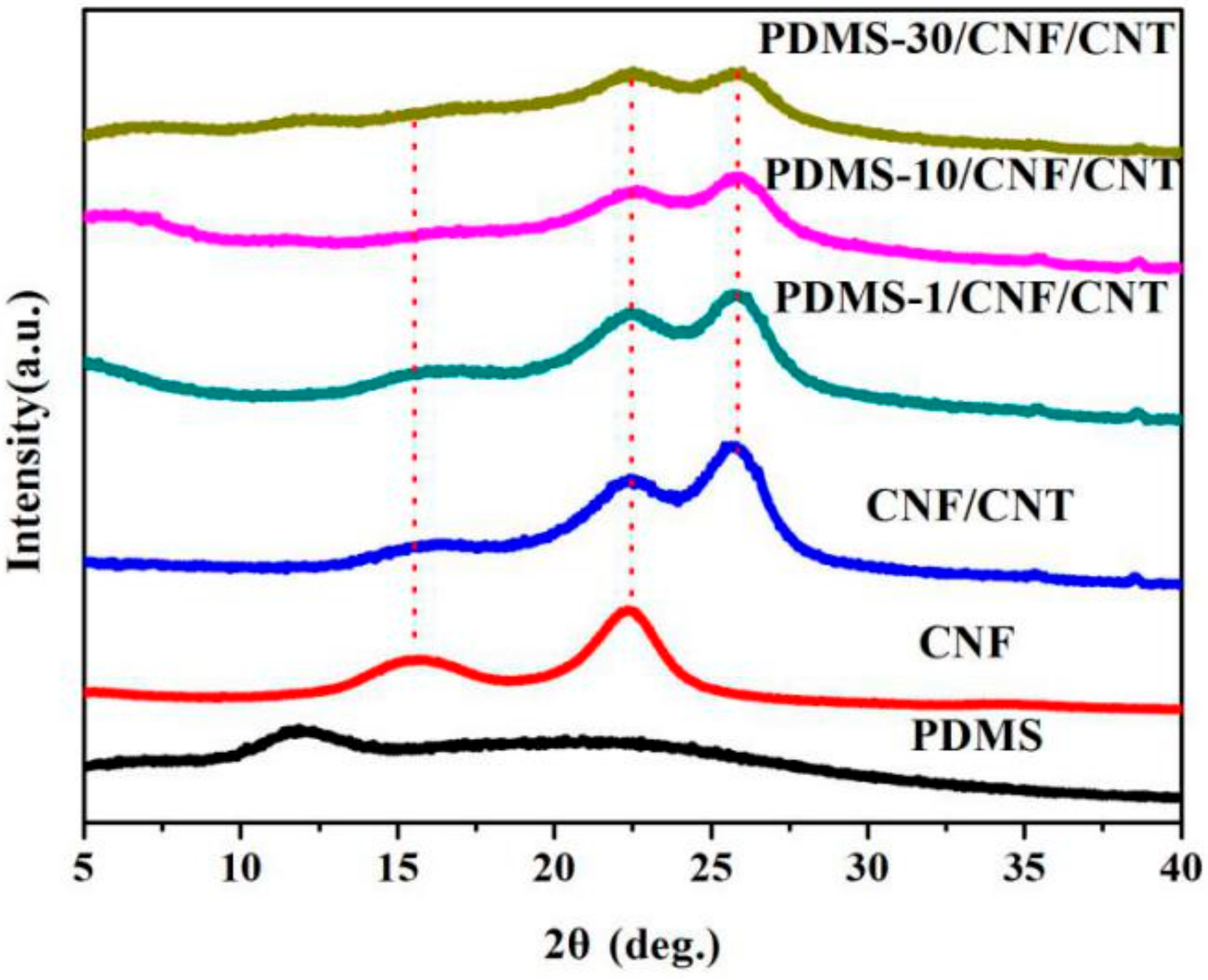 Polymers 10 01000 g004