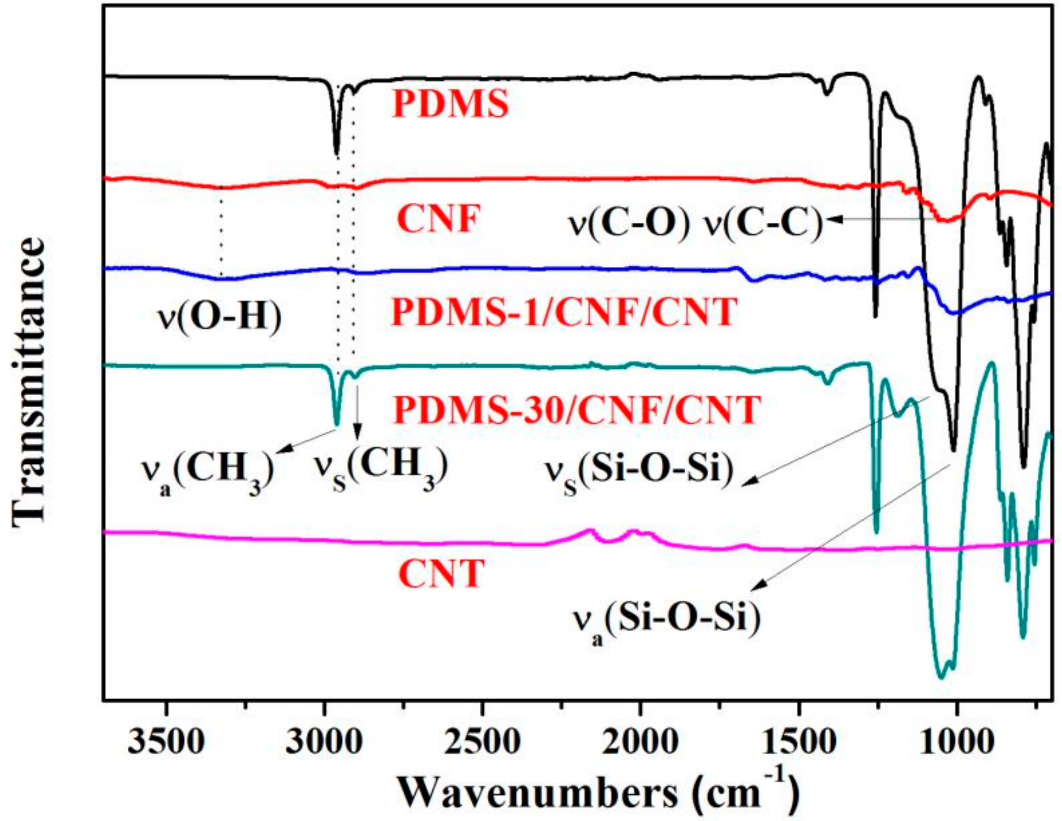 Polymers 10 01000 g005