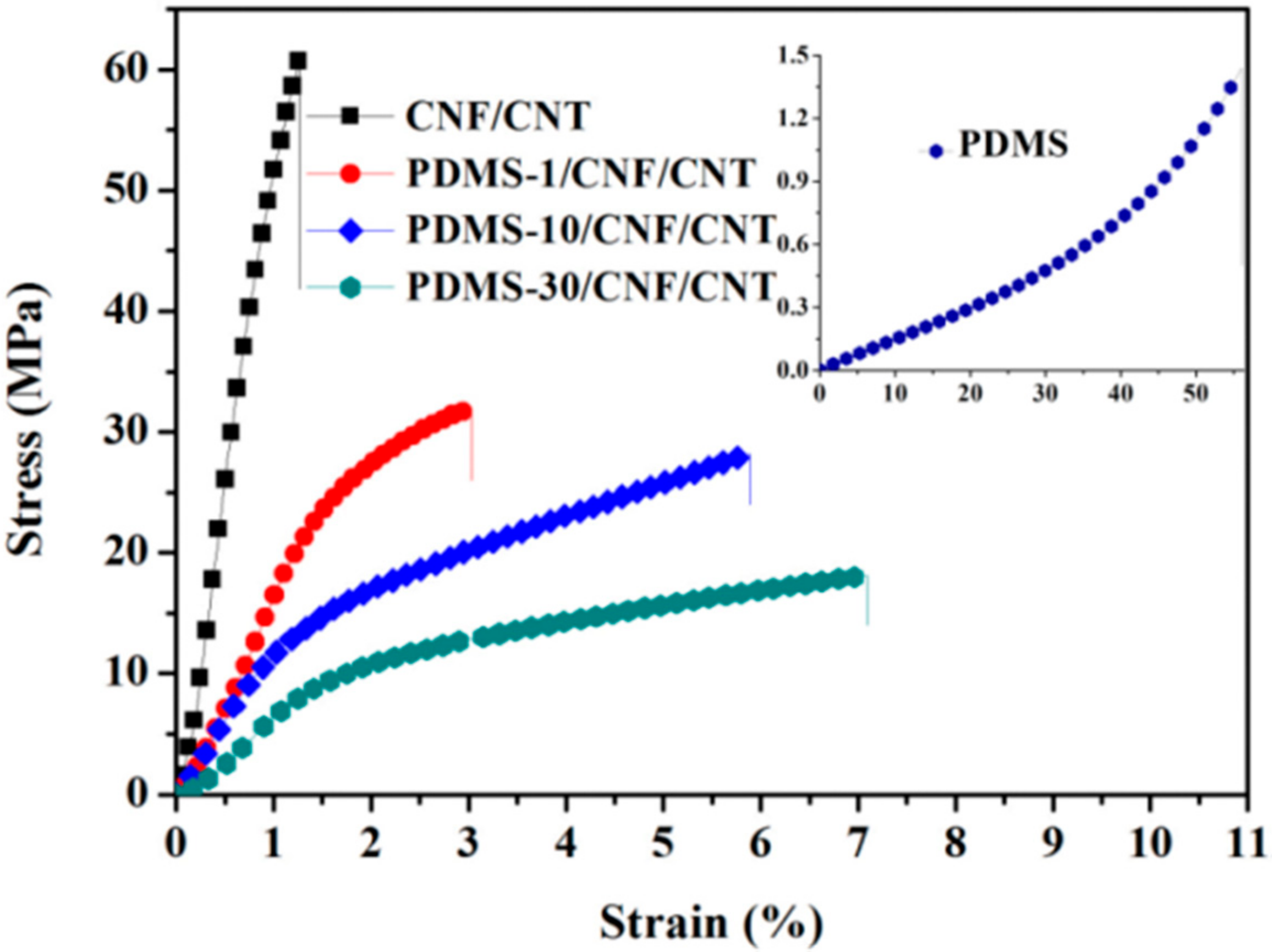 Polymers 10 01000 g006
