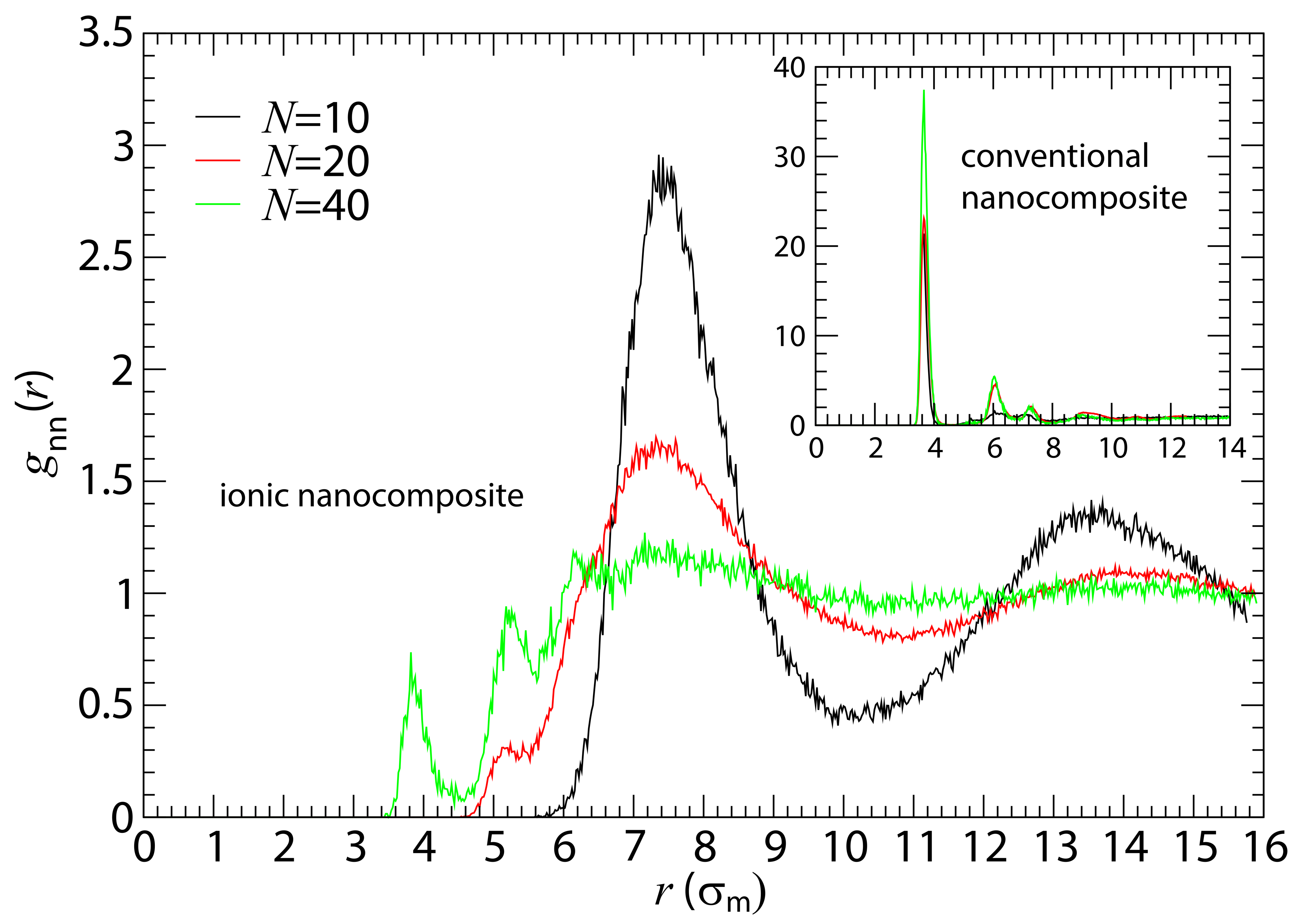 Polymers 10 01010 g002