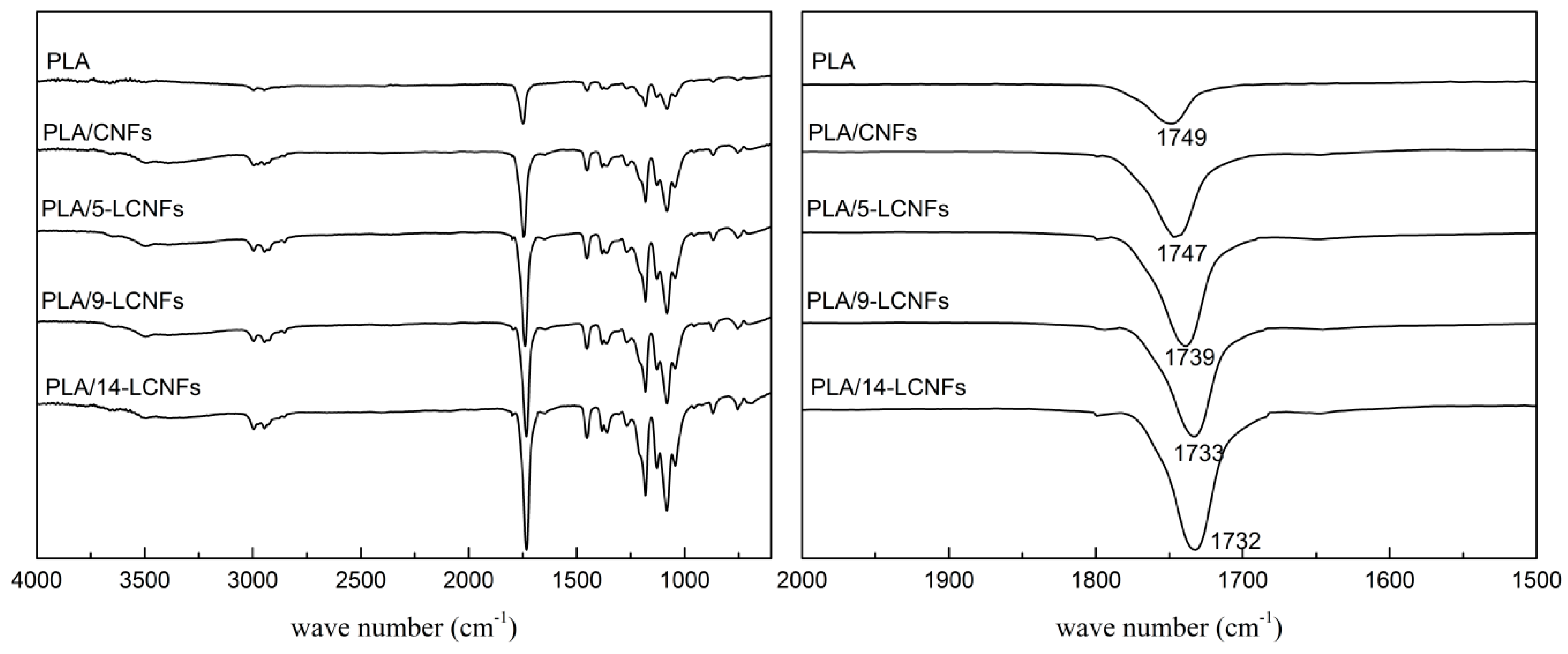 Polymers 10 01013 g002