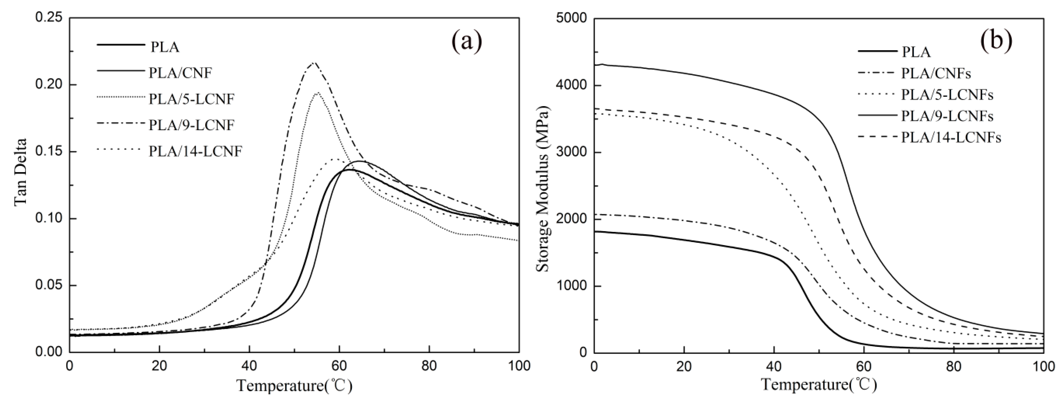 Polymers 10 01013 g007