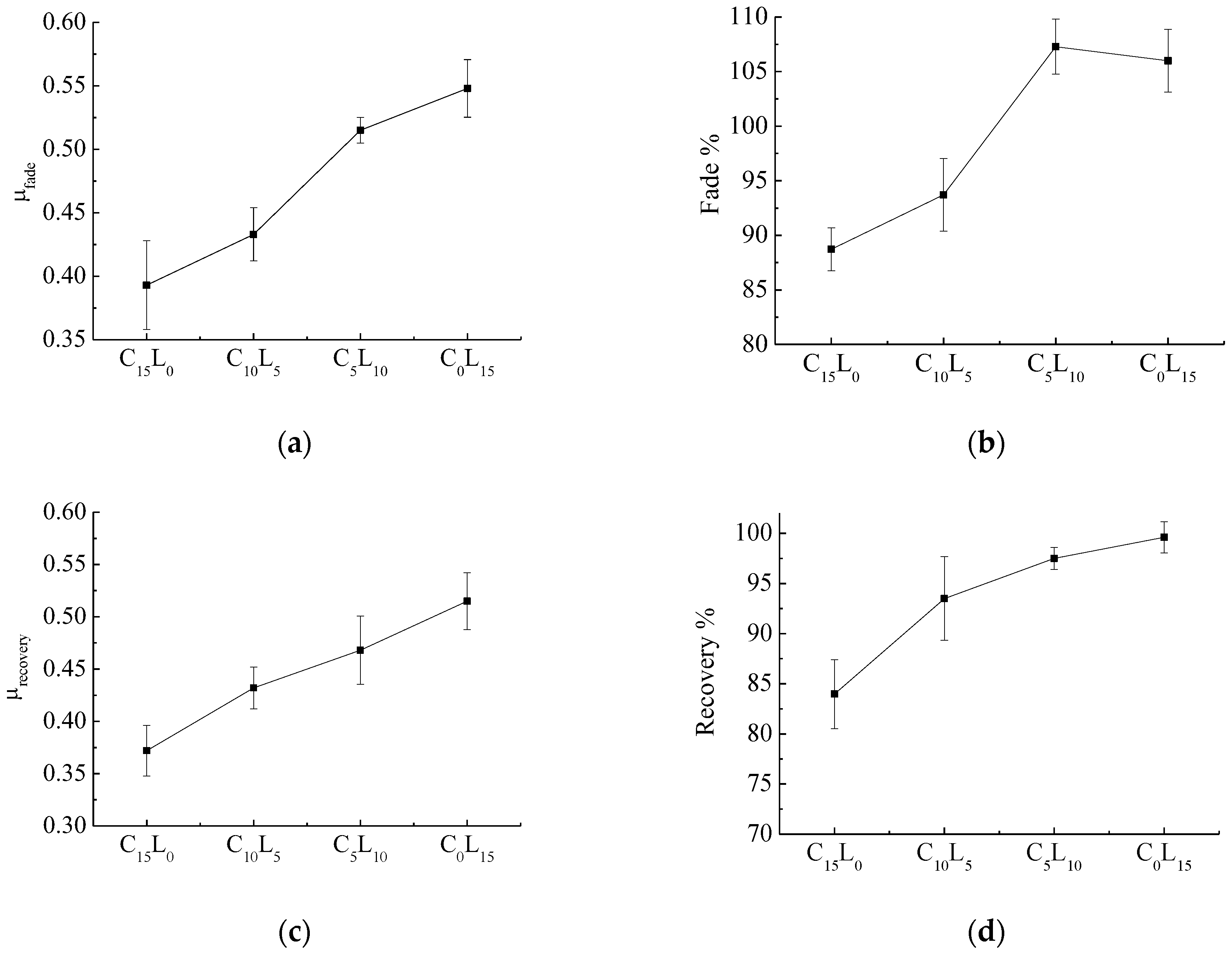 Polymers 10 01027 g004