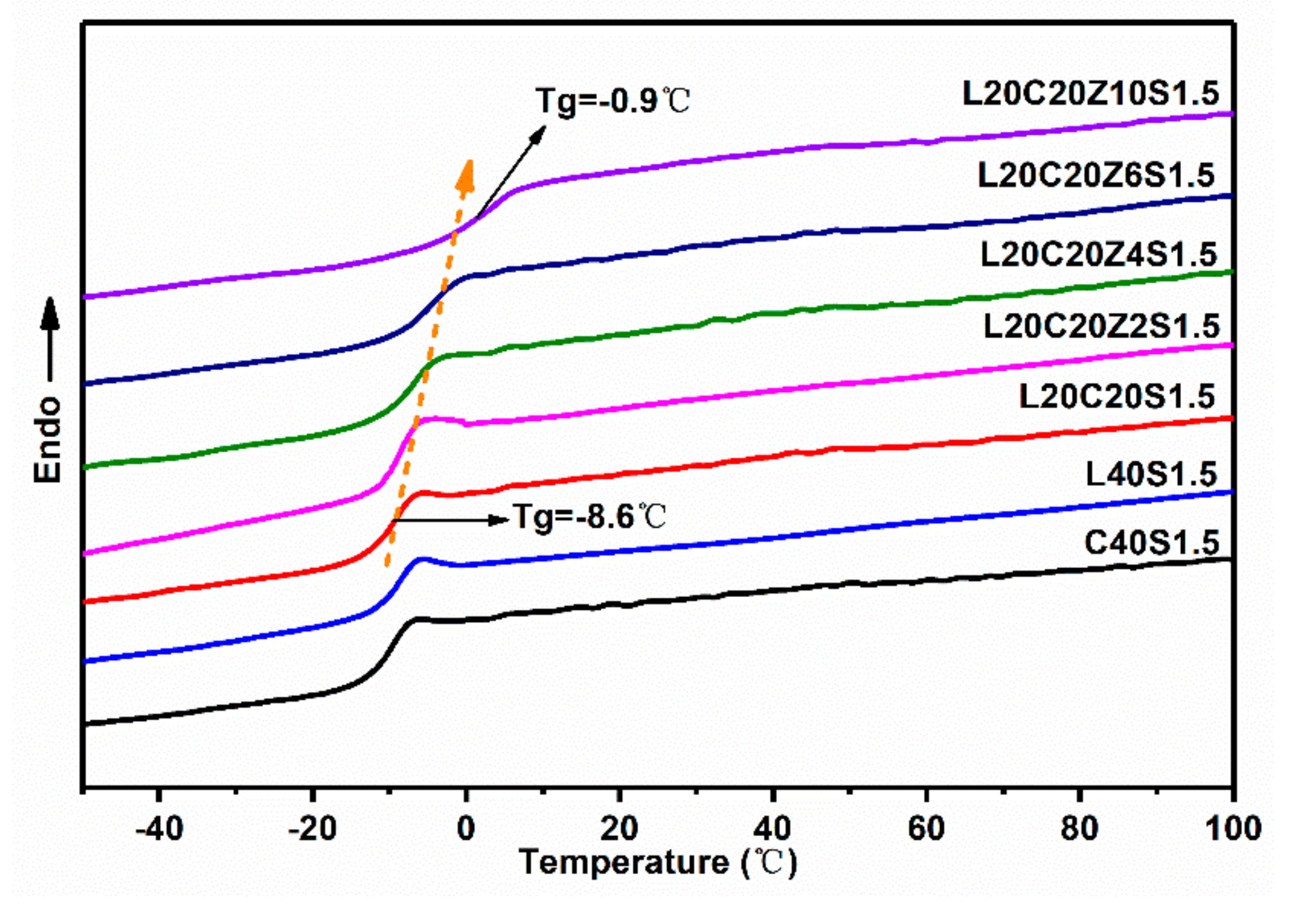 Polymers 10 01033 g006