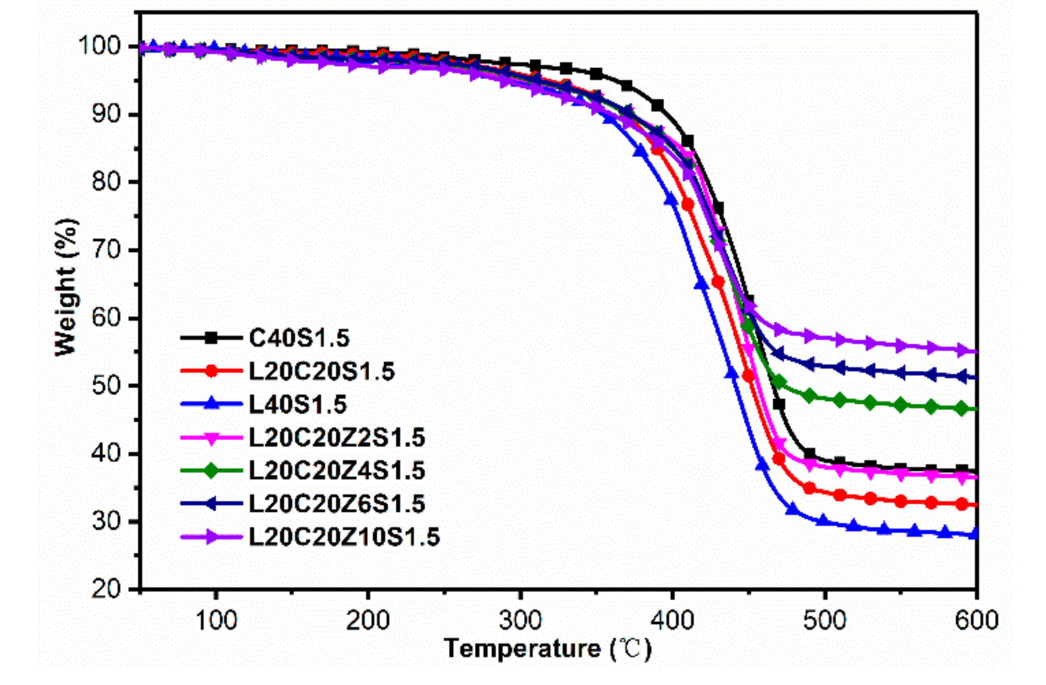 Polymers 10 01033 g007