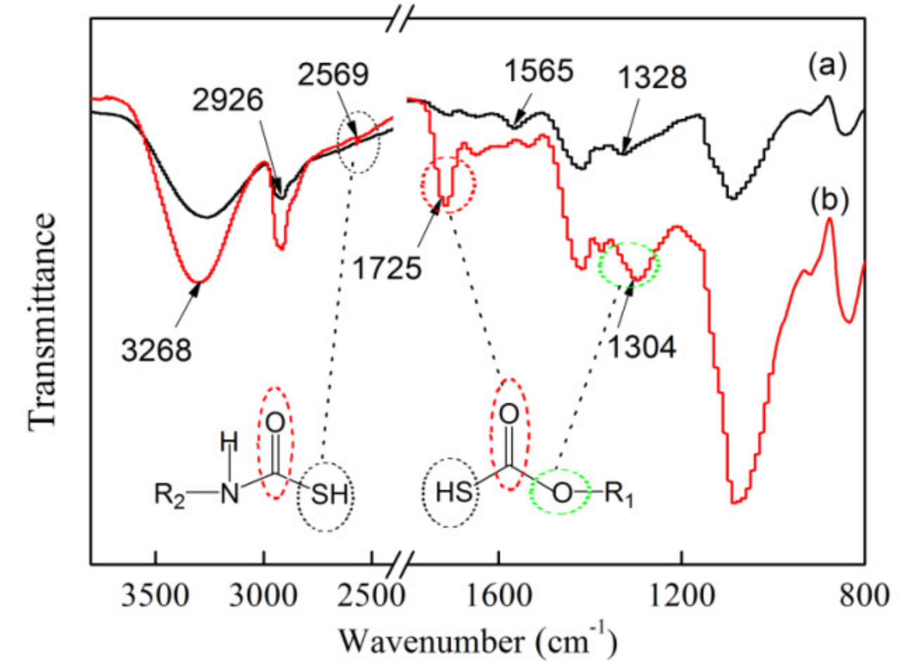 Polymers 10 01046 g004