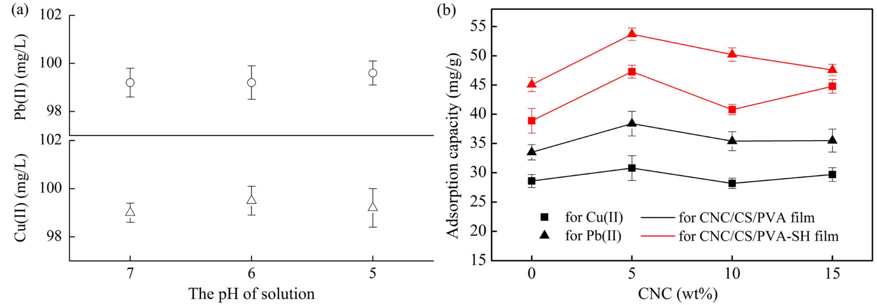 Polymers 10 01046 g006