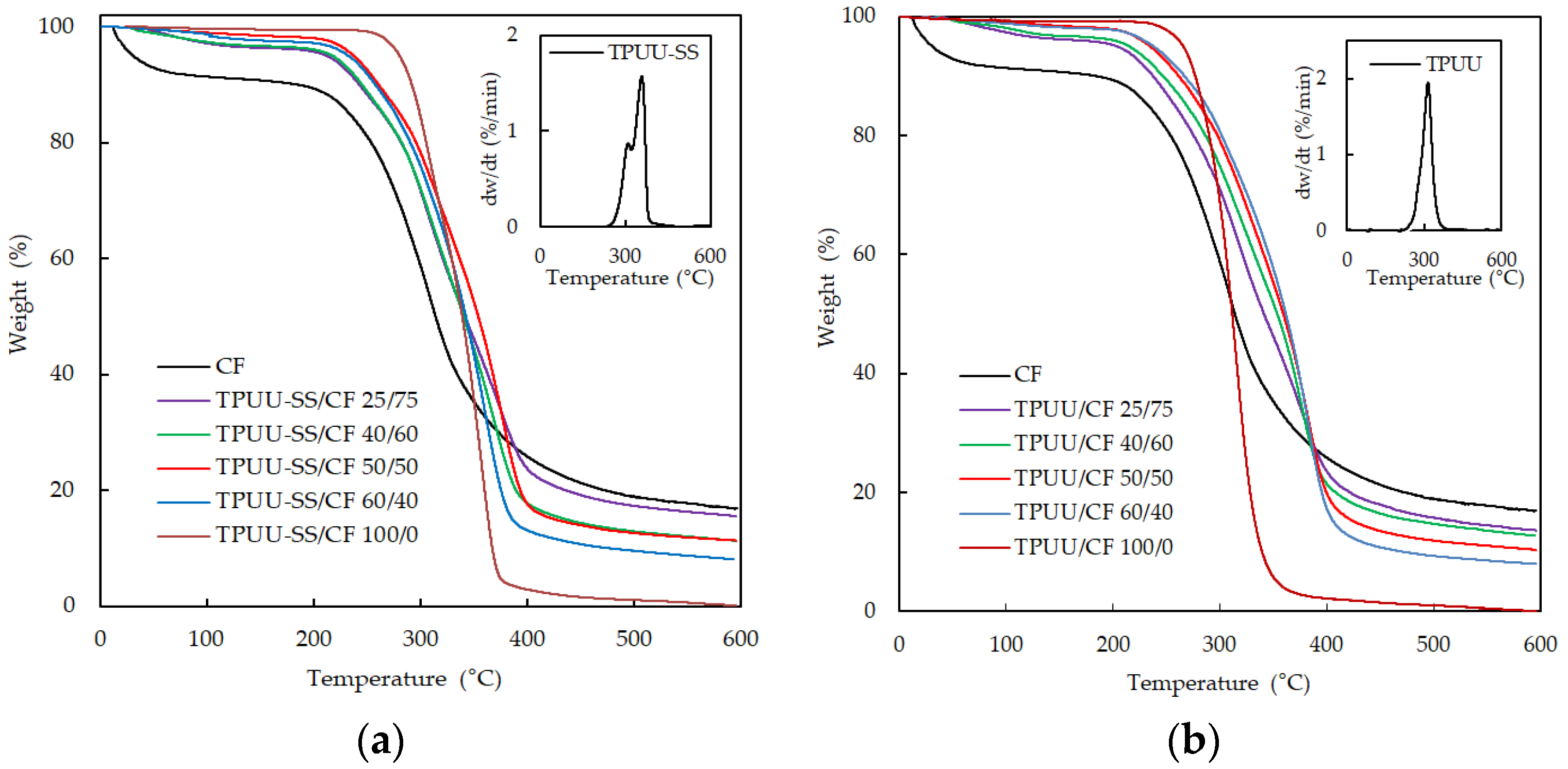Polymers 10 01056 g004