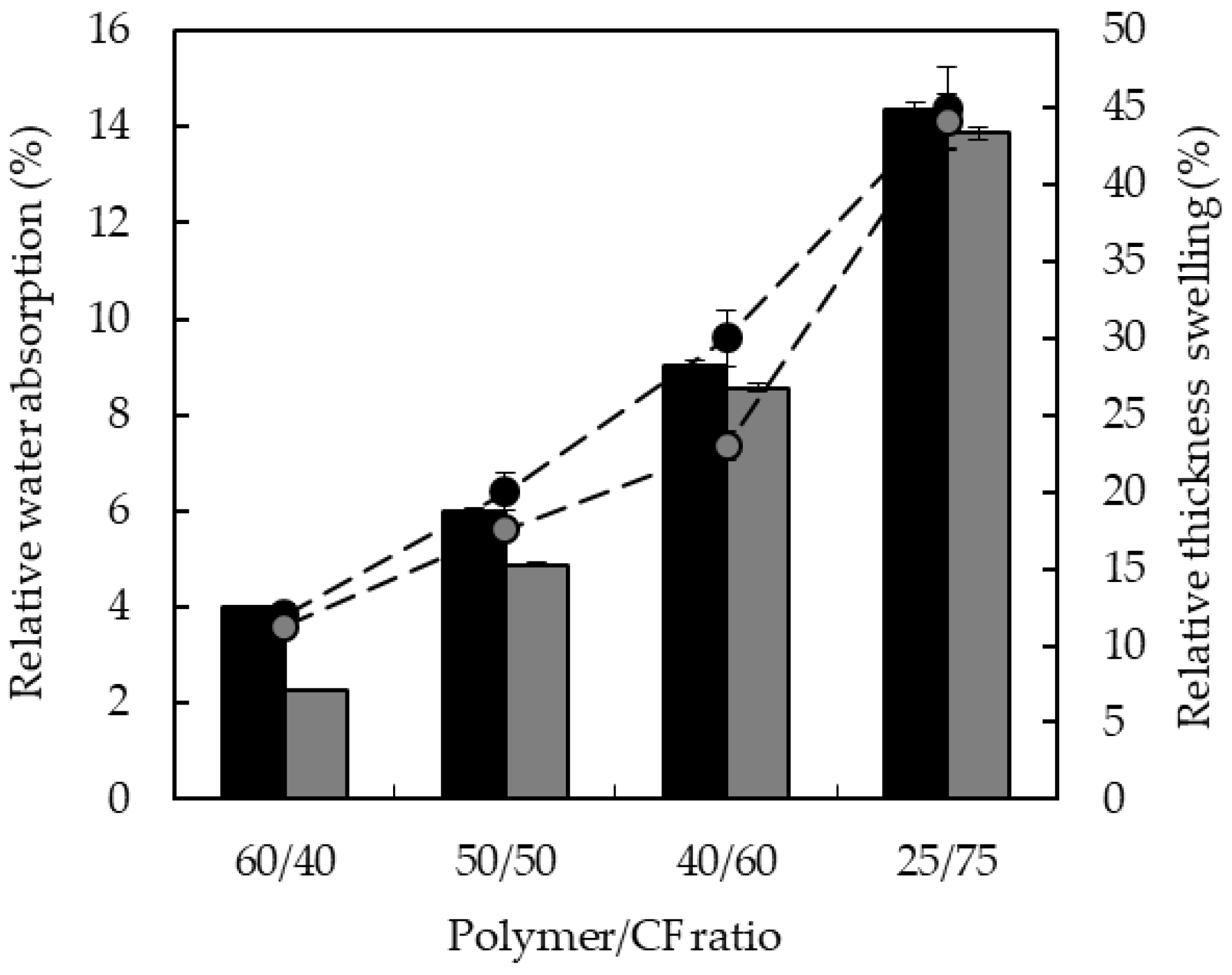 Polymers 10 01056 g006