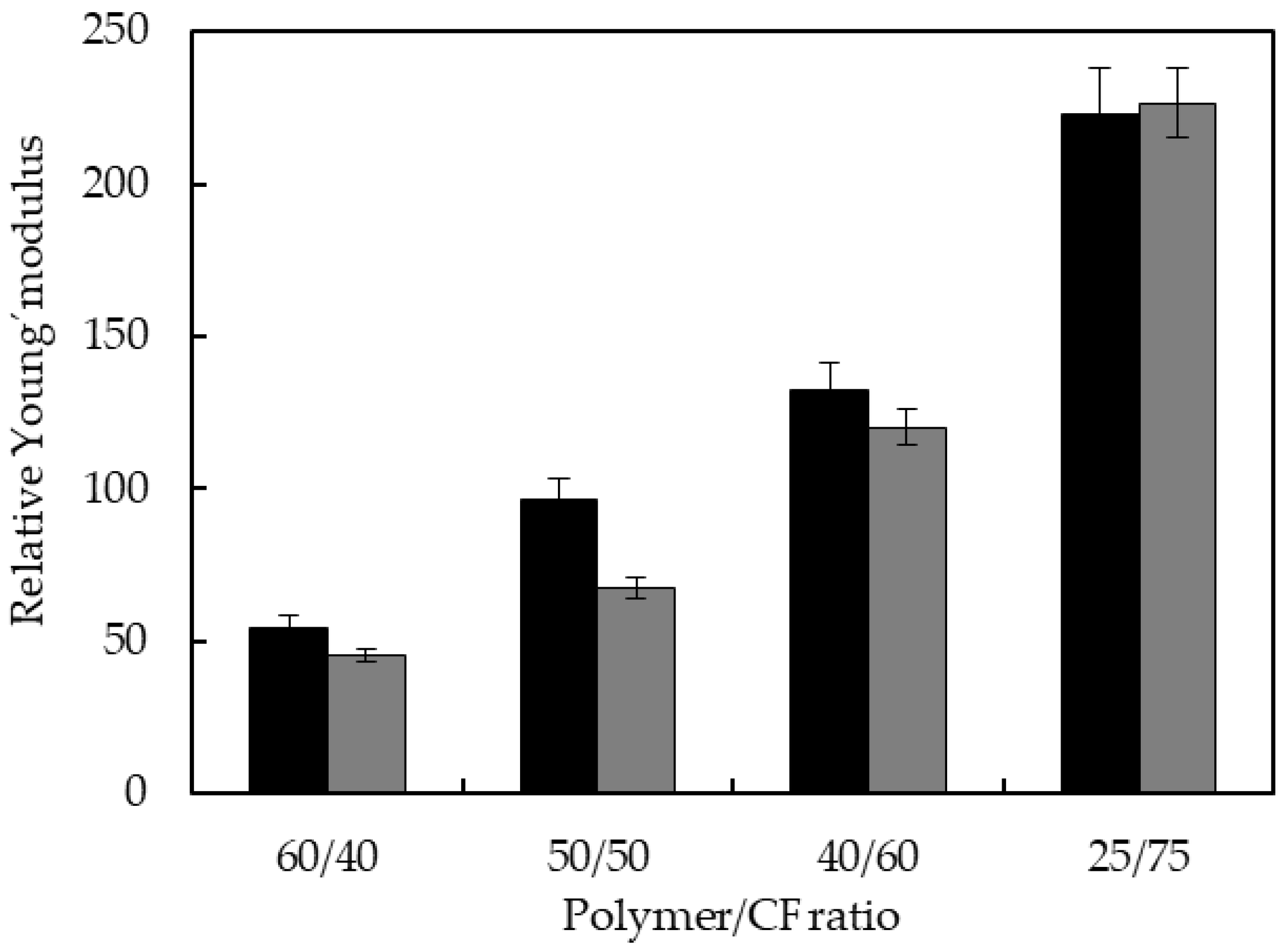 Polymers 10 01056 g008