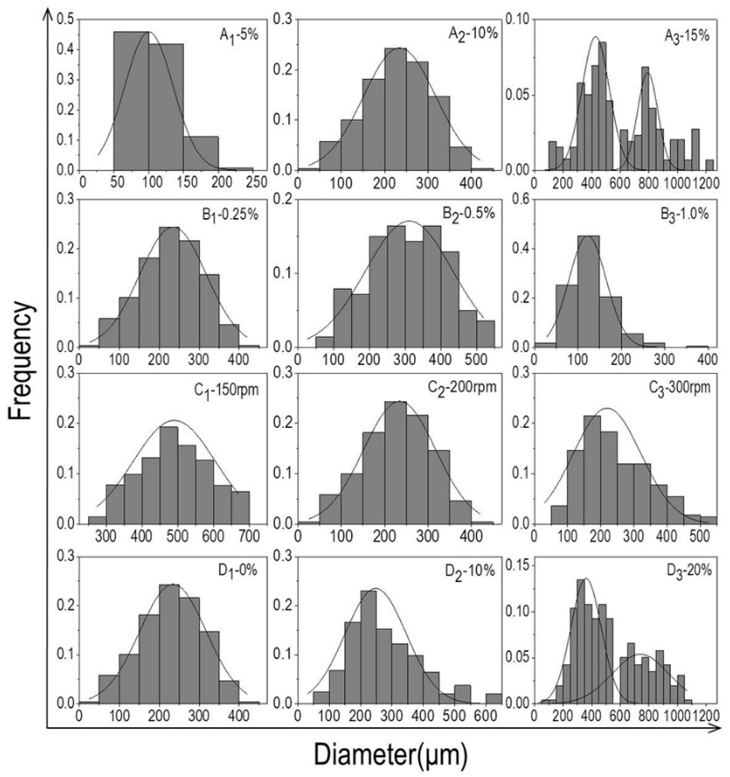 Polymers 10 01061 g001