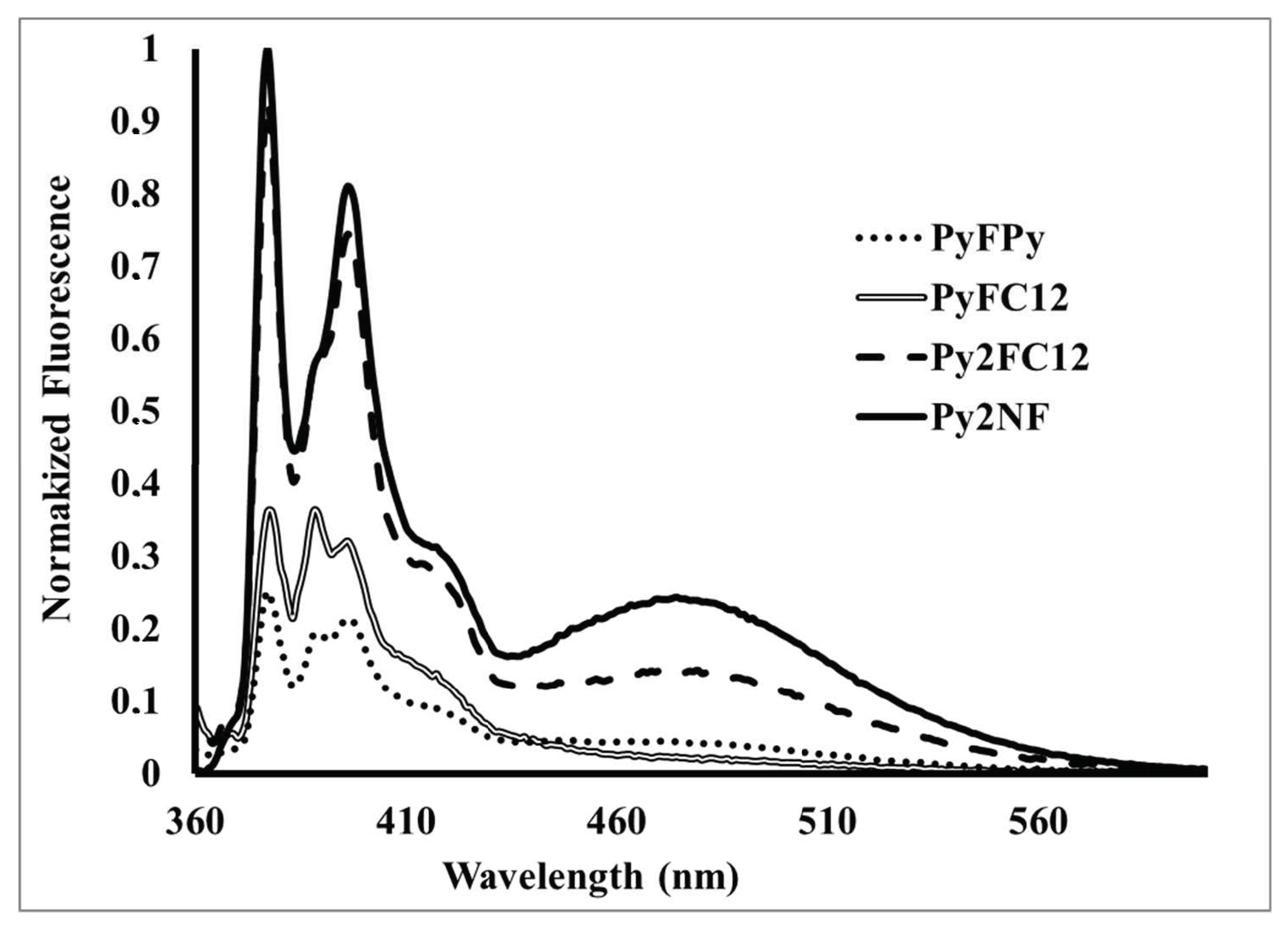 Polymers 10 01062 g009