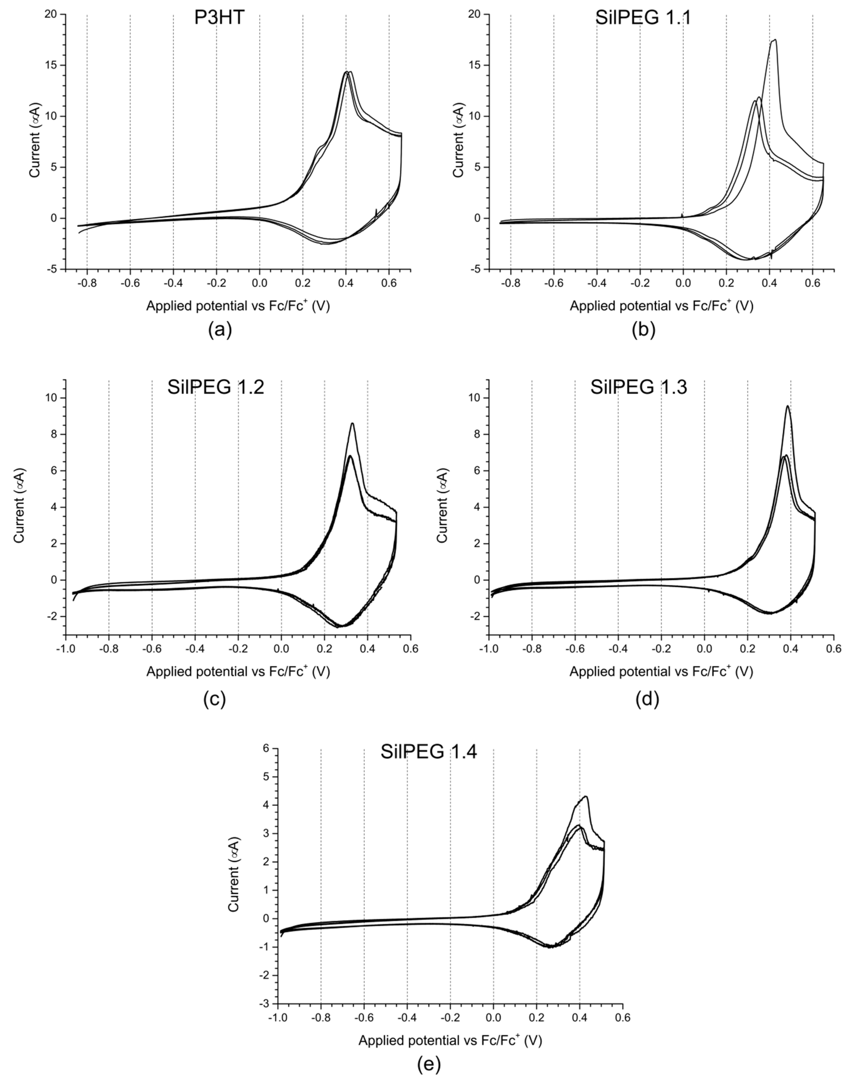 Polymers 10 01064 g003