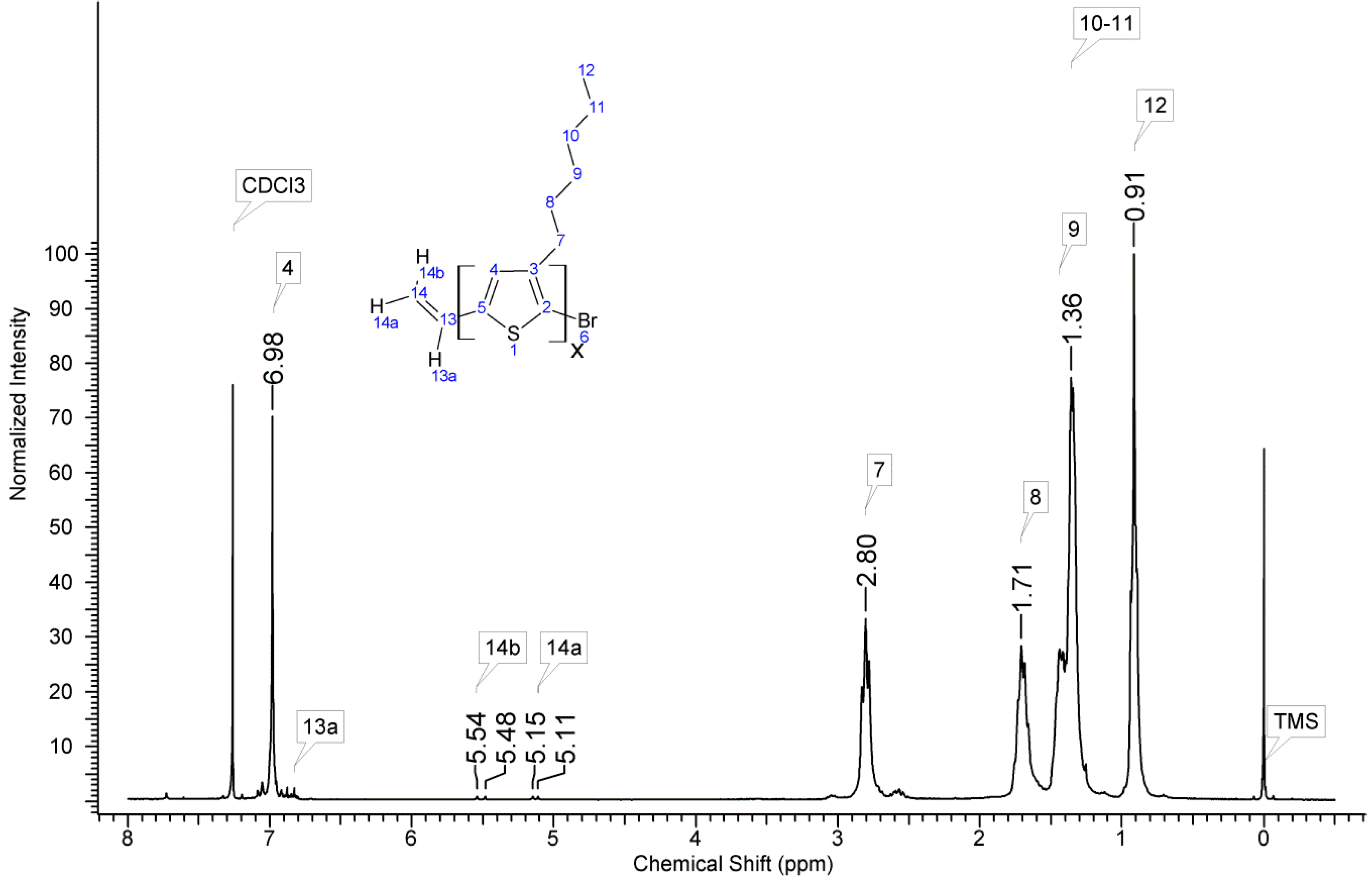 Polymers 10 01064 g0a1