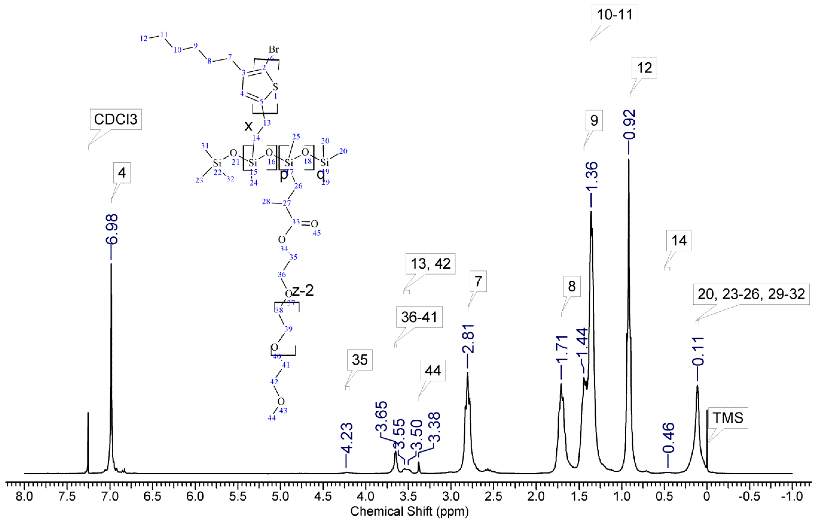 Polymers 10 01064 g0a2