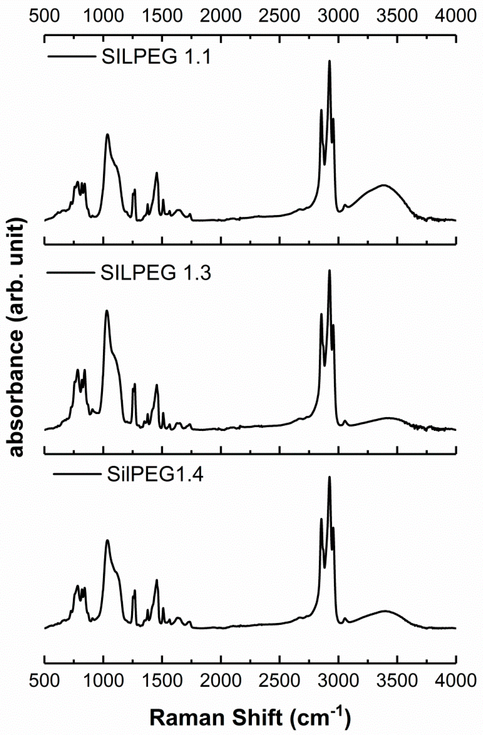 Polymers 10 01064 g0a6