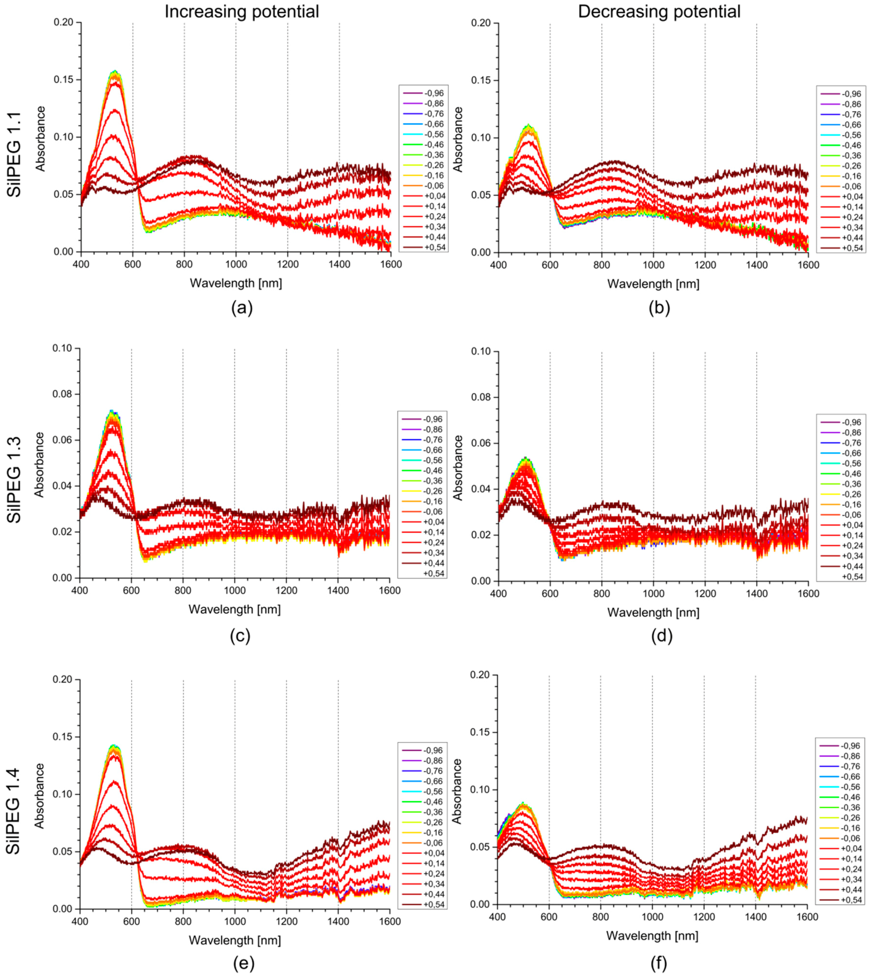 Polymers 10 01064 g0a8