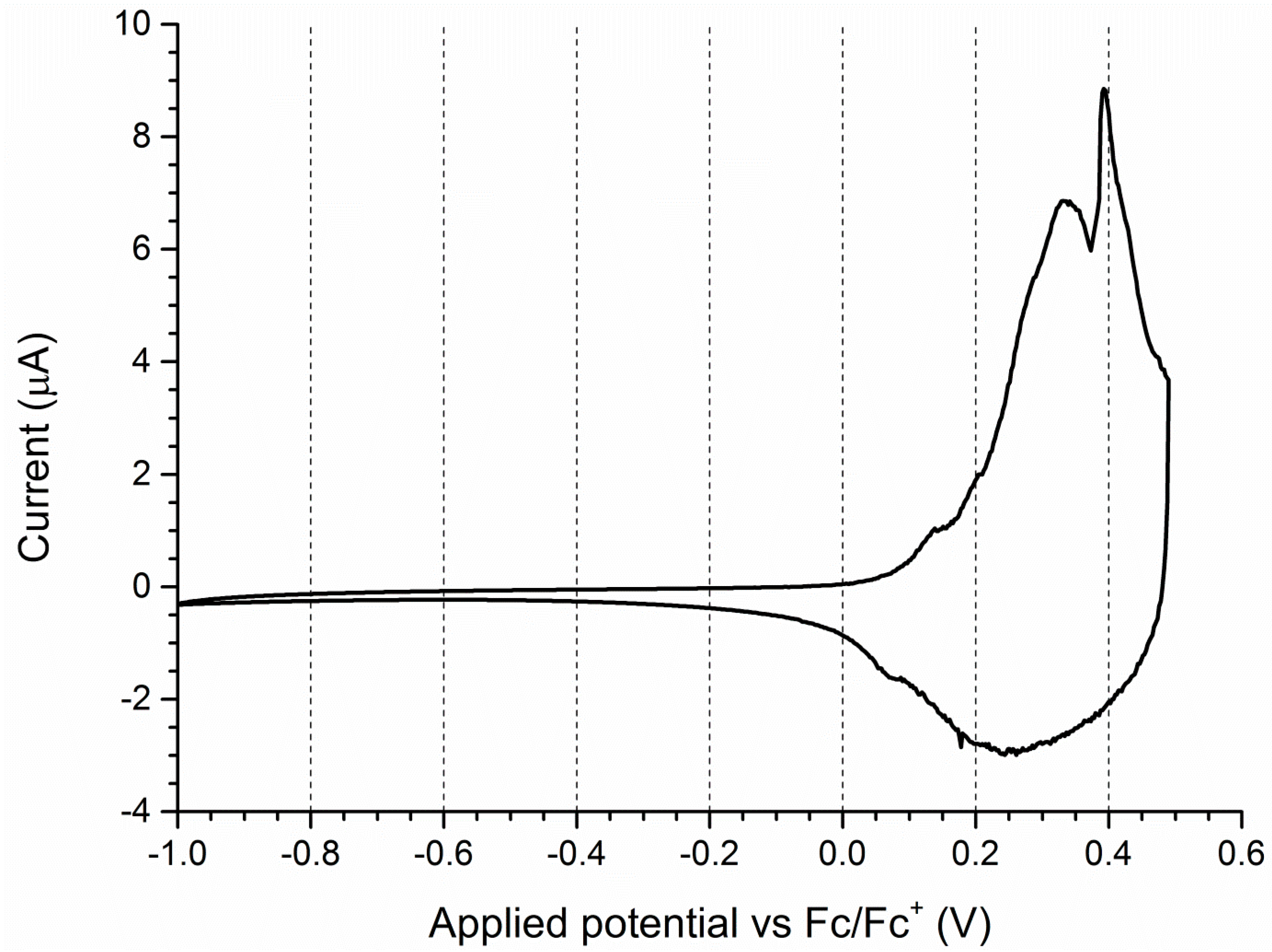 Polymers 10 01064 g0a9
