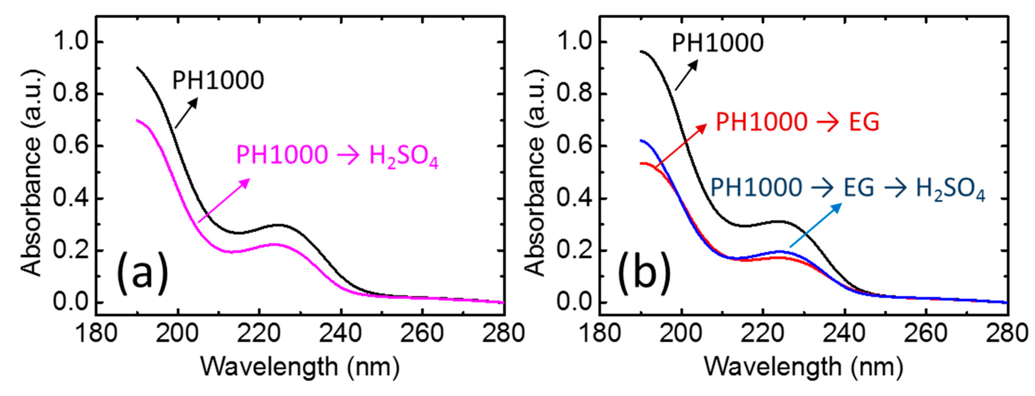 Polymers 10 01065 g003