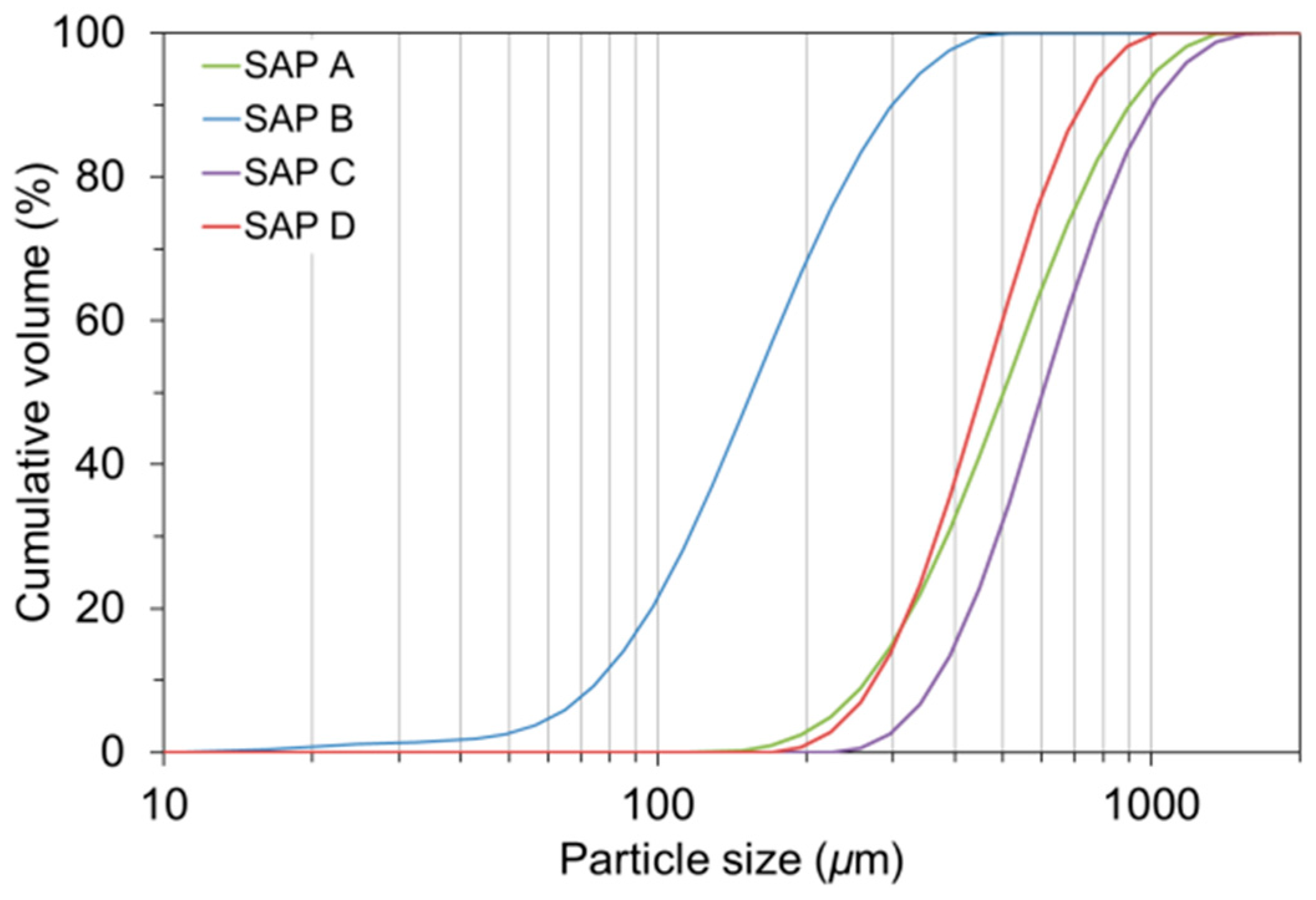 Polymers 10 01074 g001