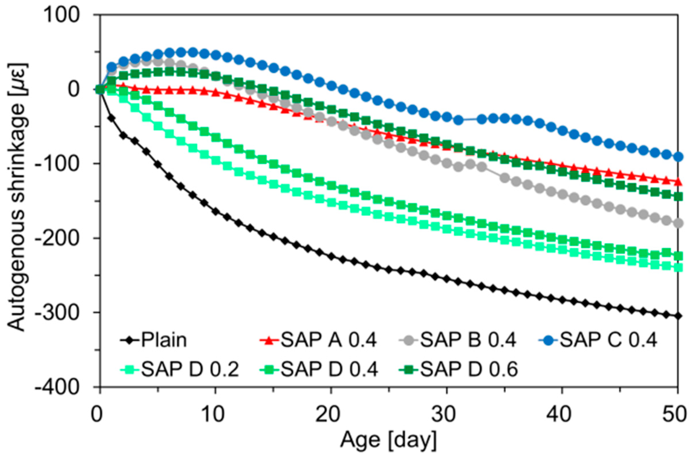 Polymers 10 01074 g007