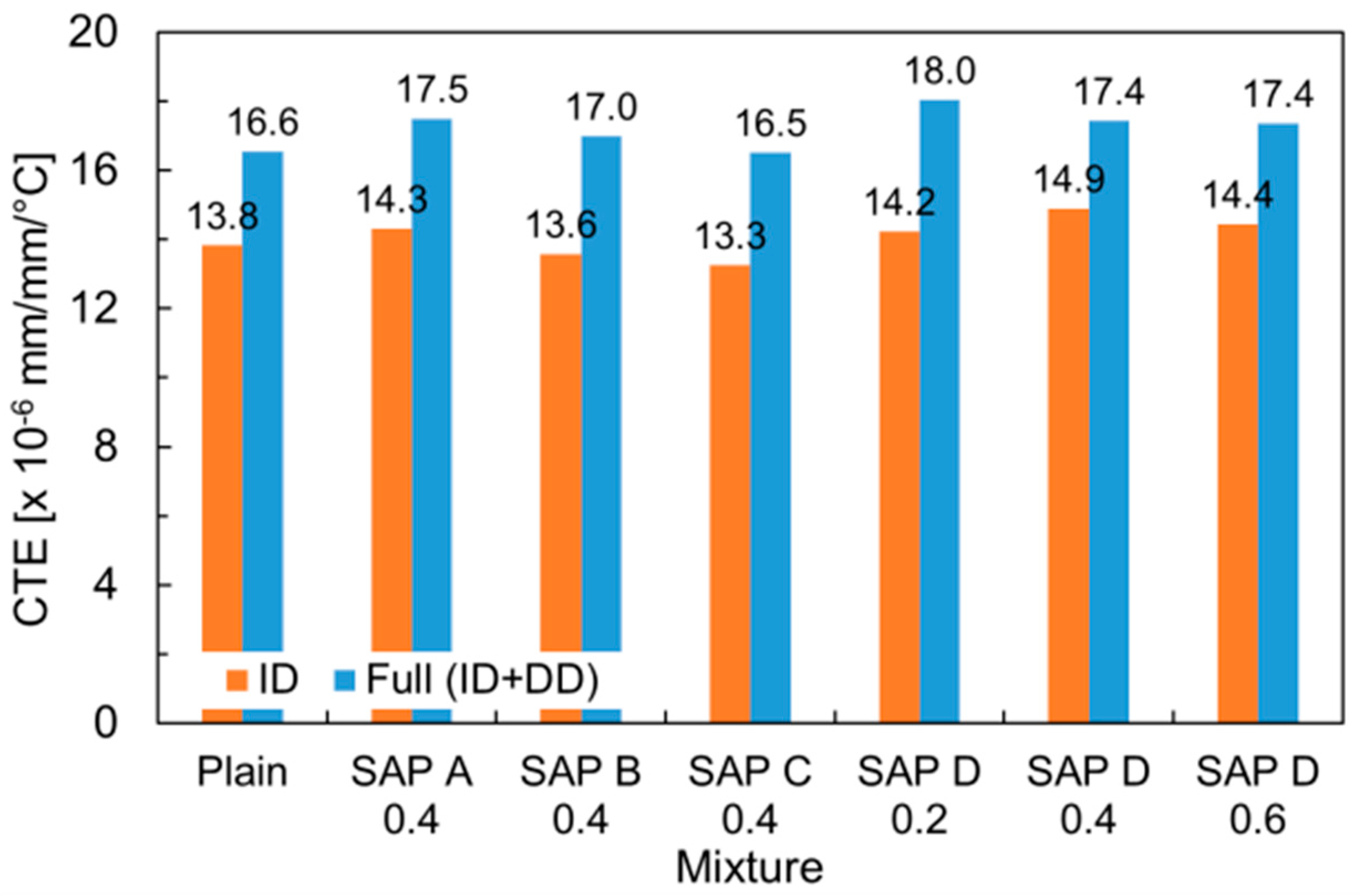 Polymers 10 01074 g010