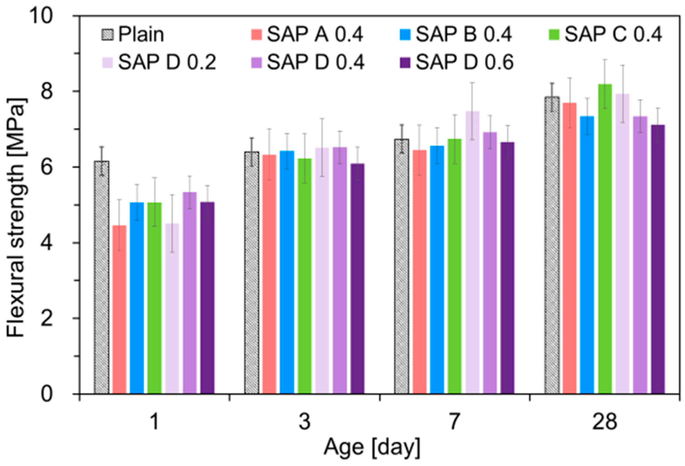 Polymers 10 01074 g011