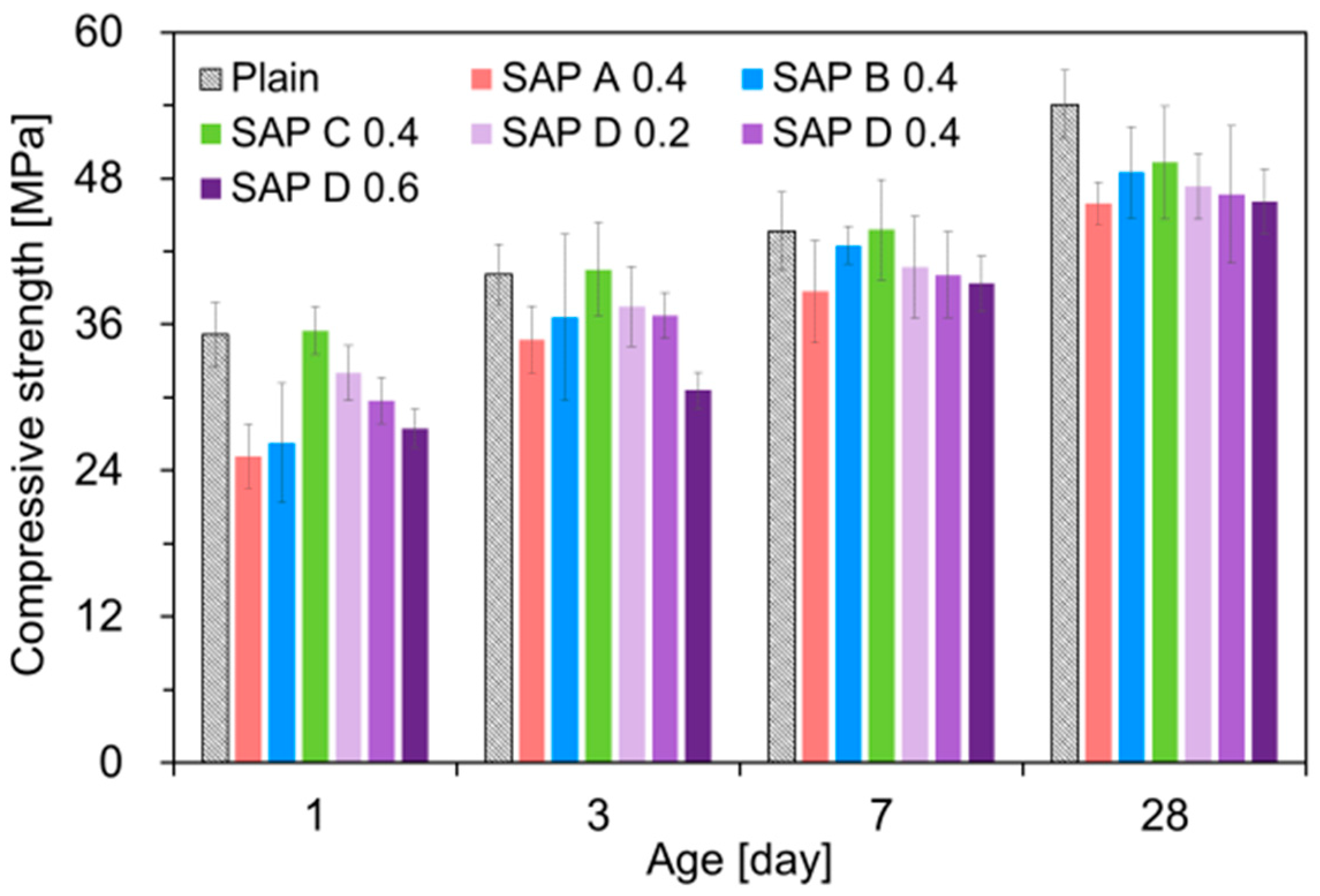 Polymers 10 01074 g012
