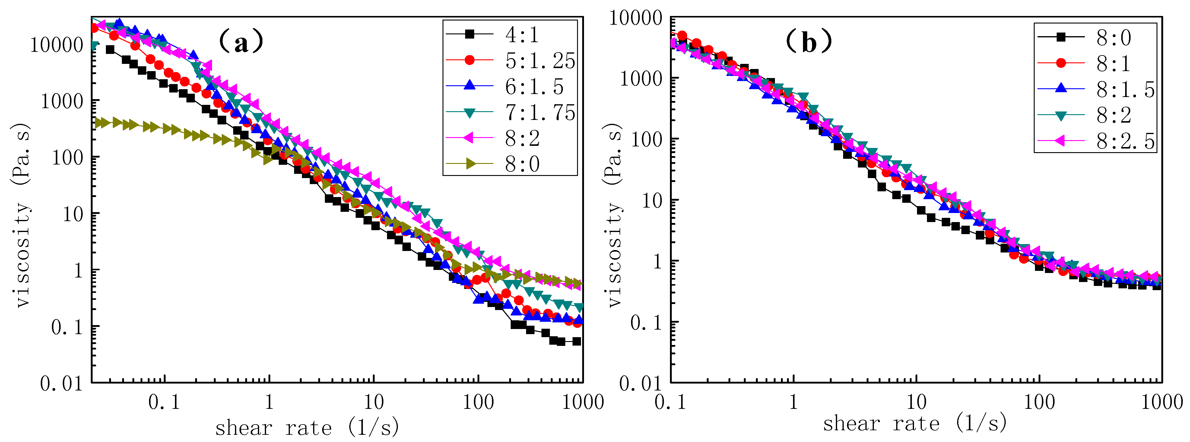 Polymers 10 01085 g002