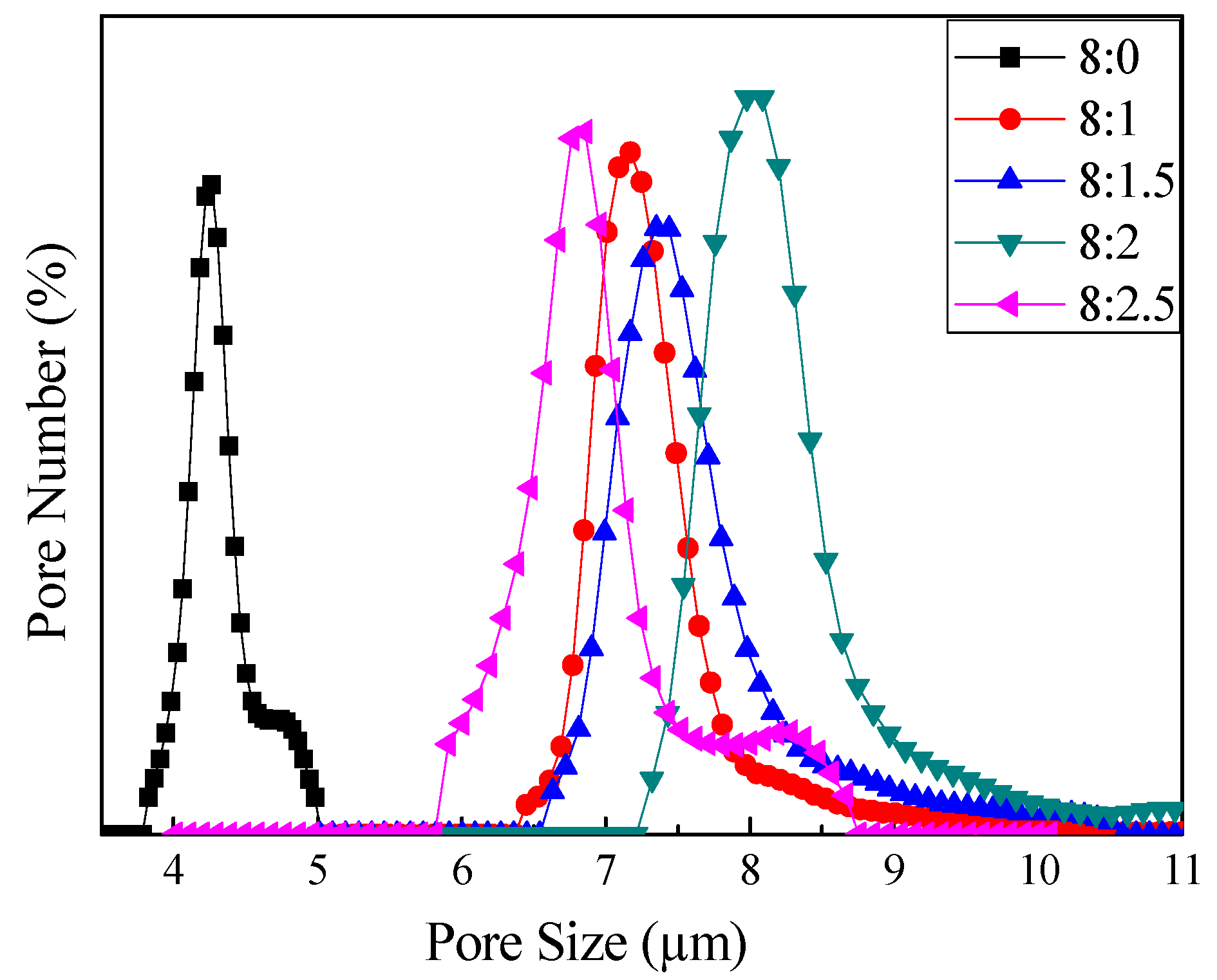 Polymers 10 01085 g006