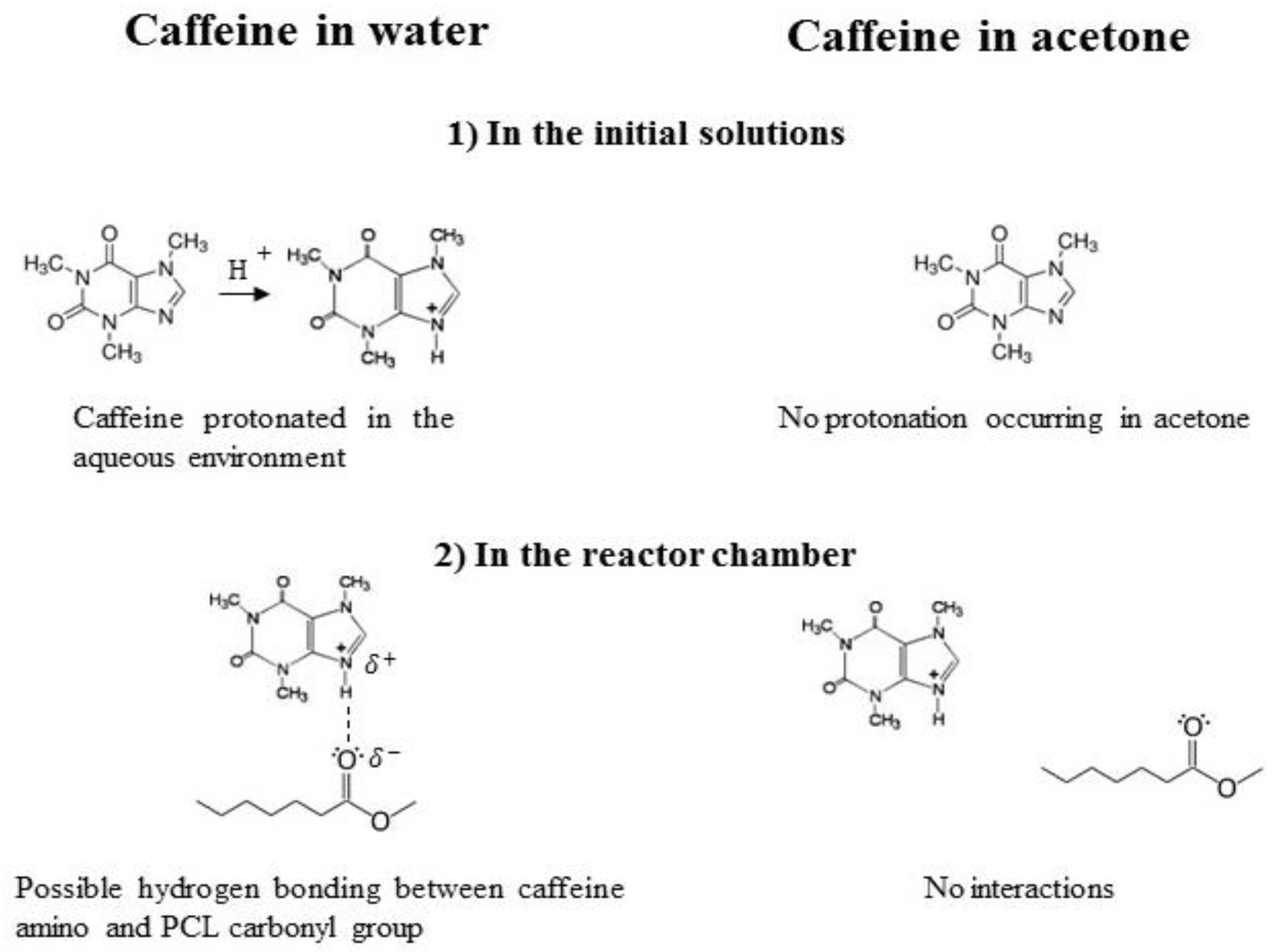 Polymers 10 01092 g006a