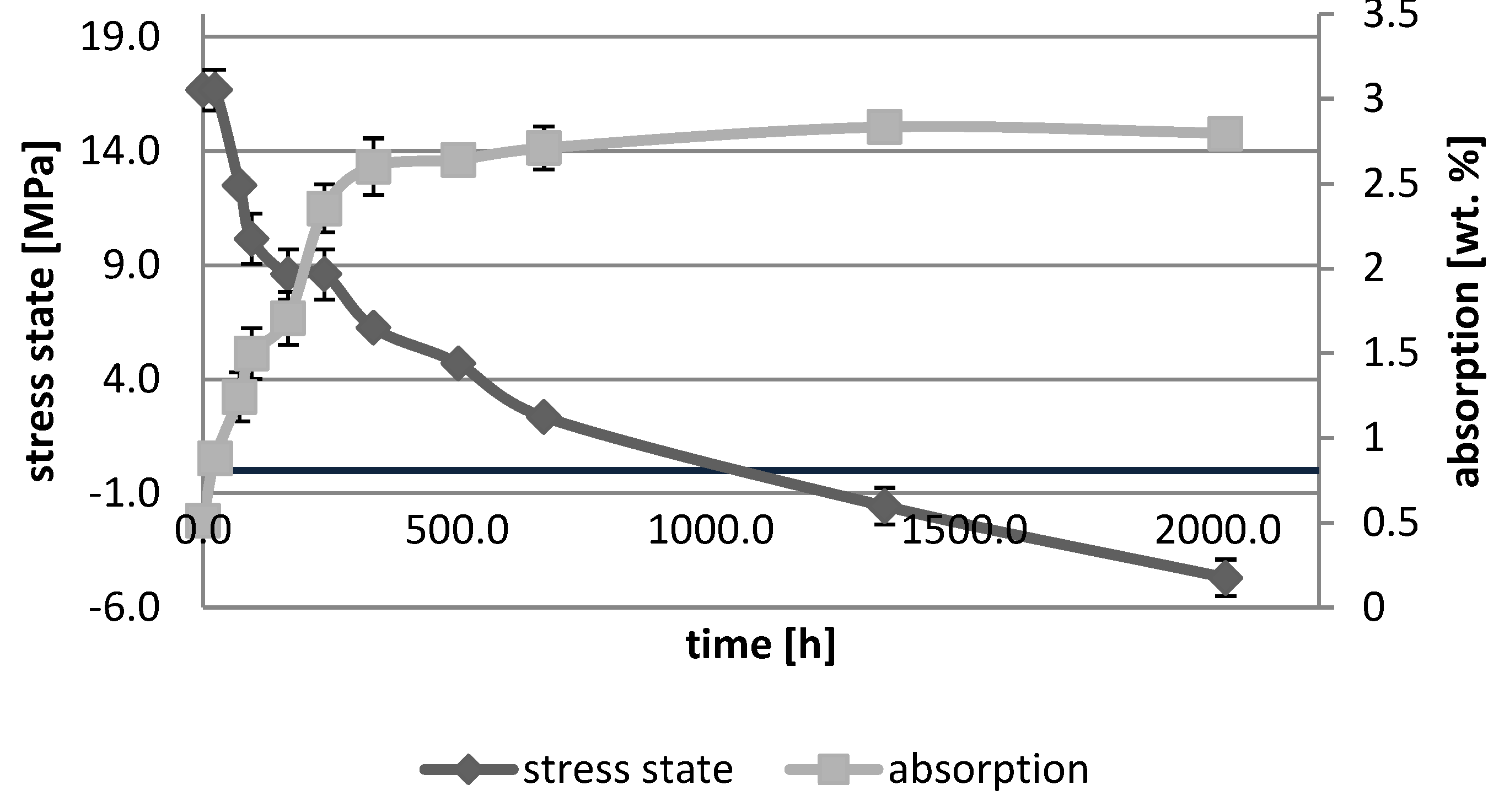 Polymers 10 01093 g003 Polymers 10 01093 g003