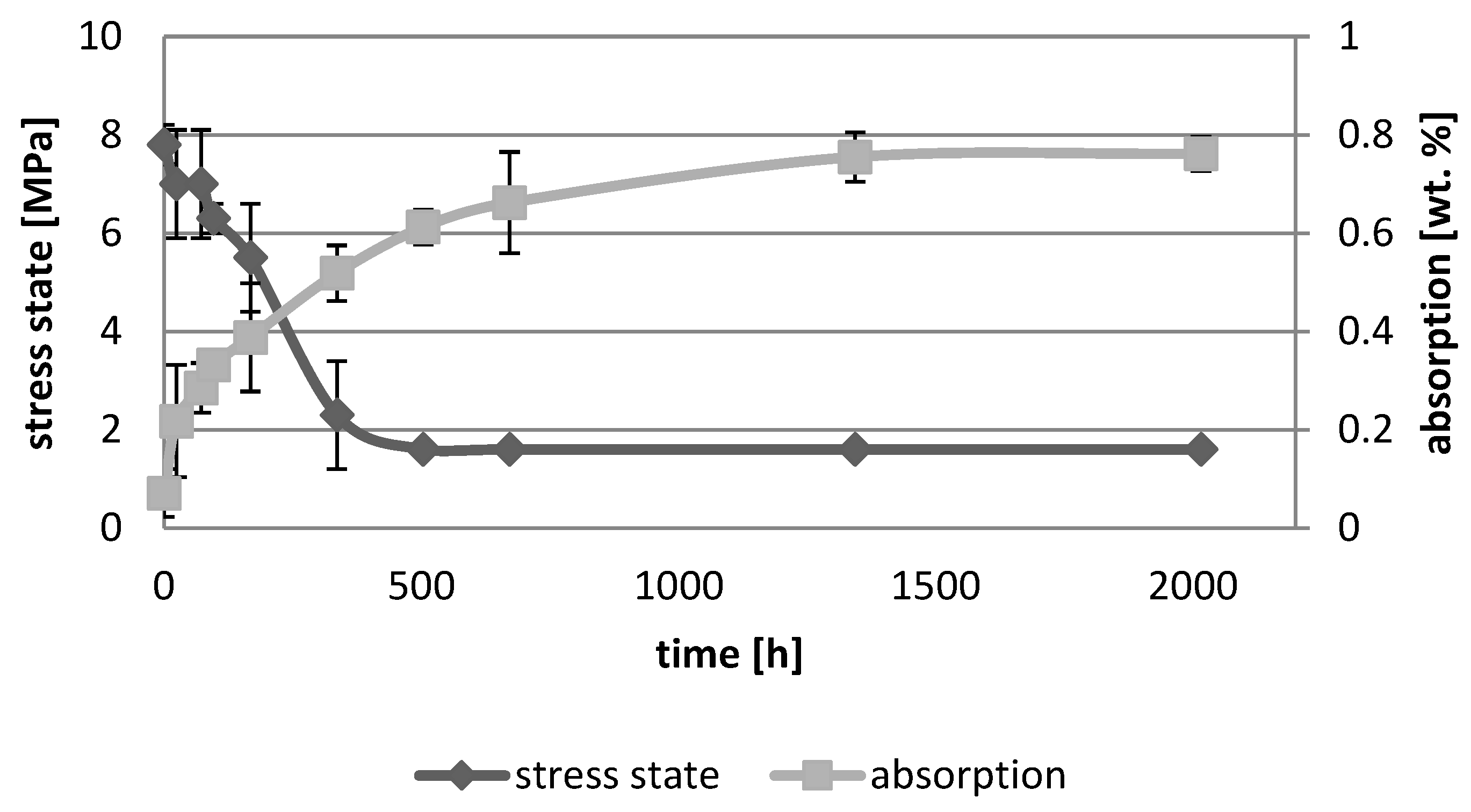Polymers 10 01093 g004 Polymers 10 01093 g004