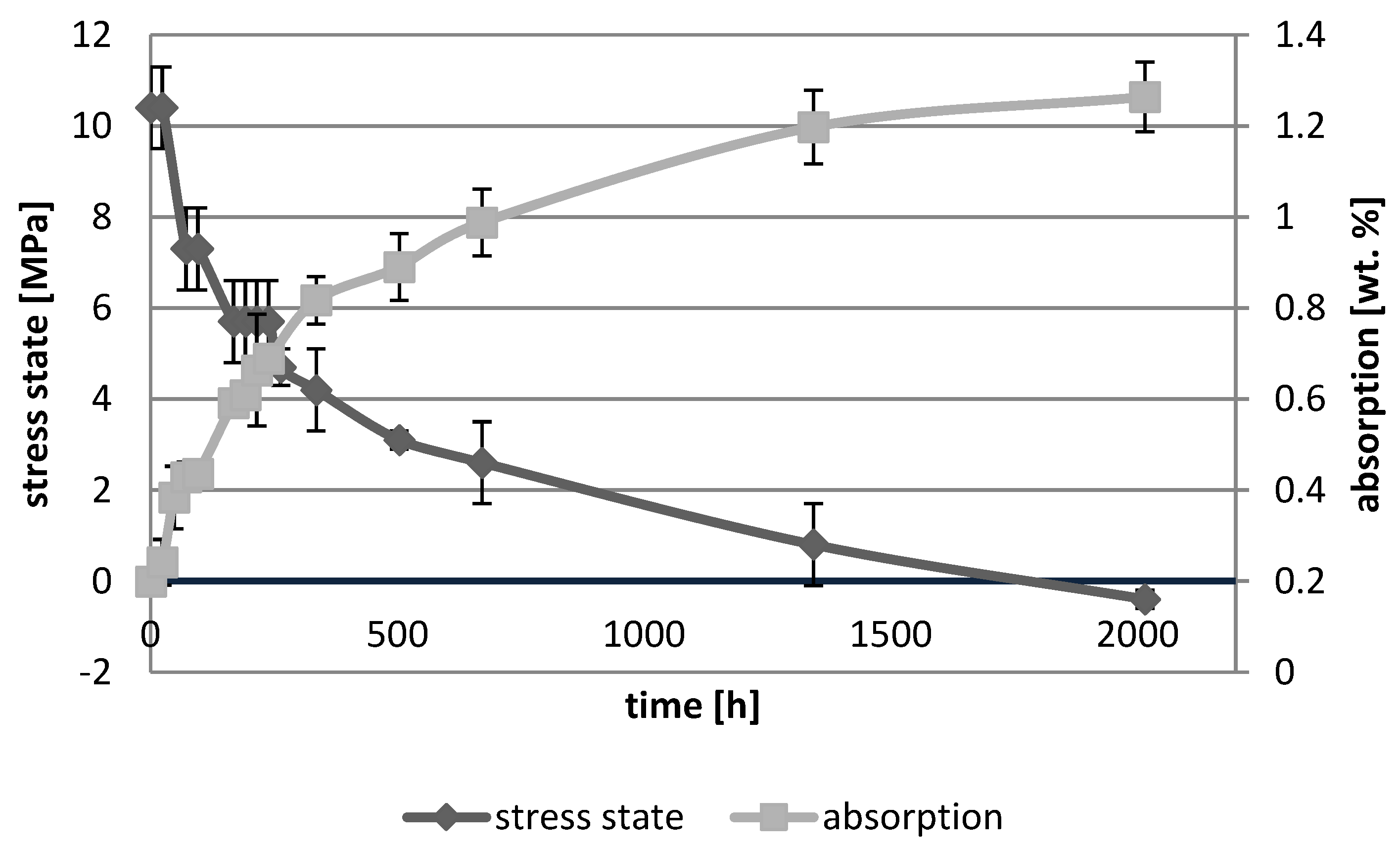 Polymers 10 01093 g005 Polymers 10 01093 g005