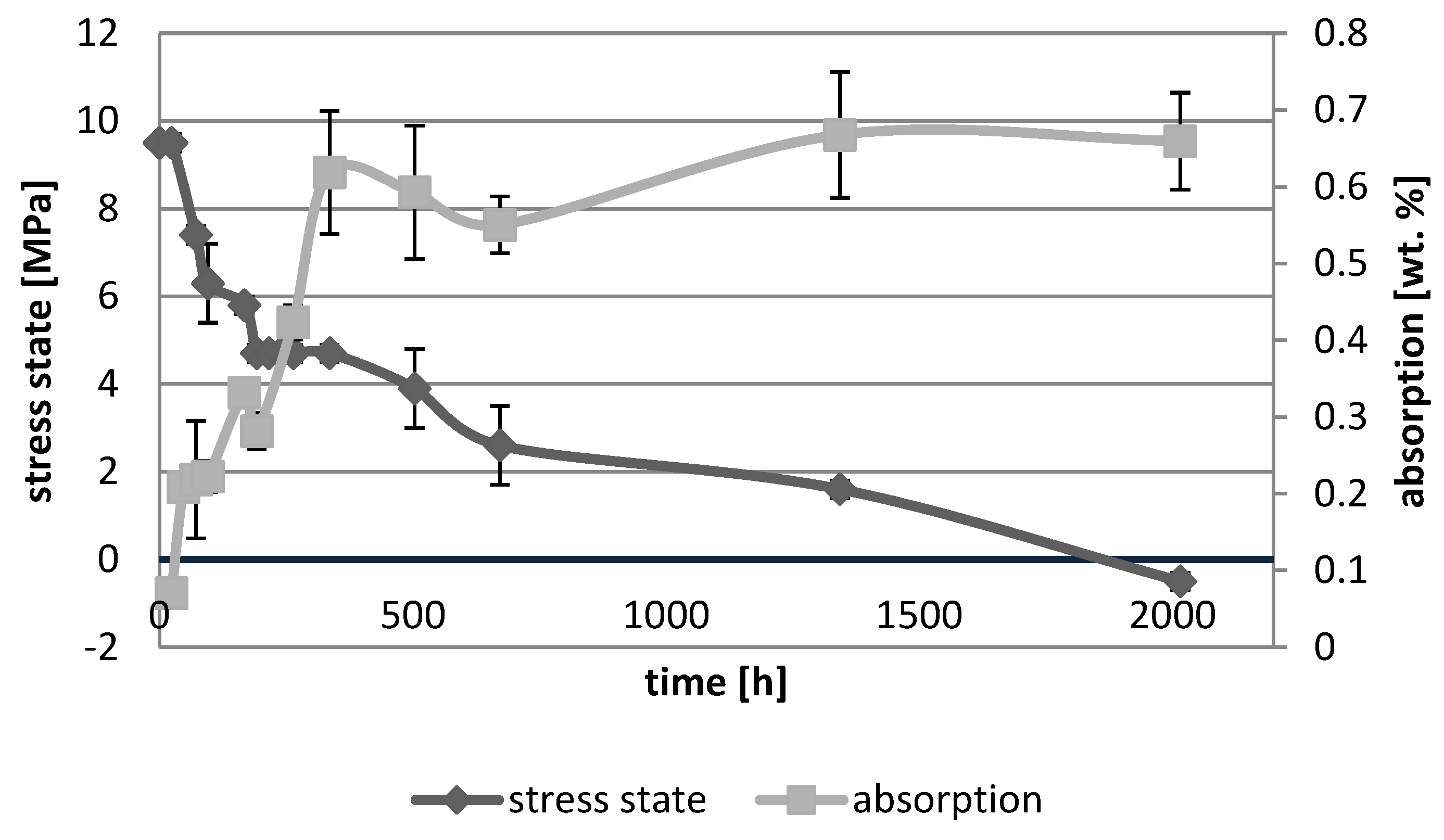 Polymers 10 01093 g007 Polymers 10 01093 g007