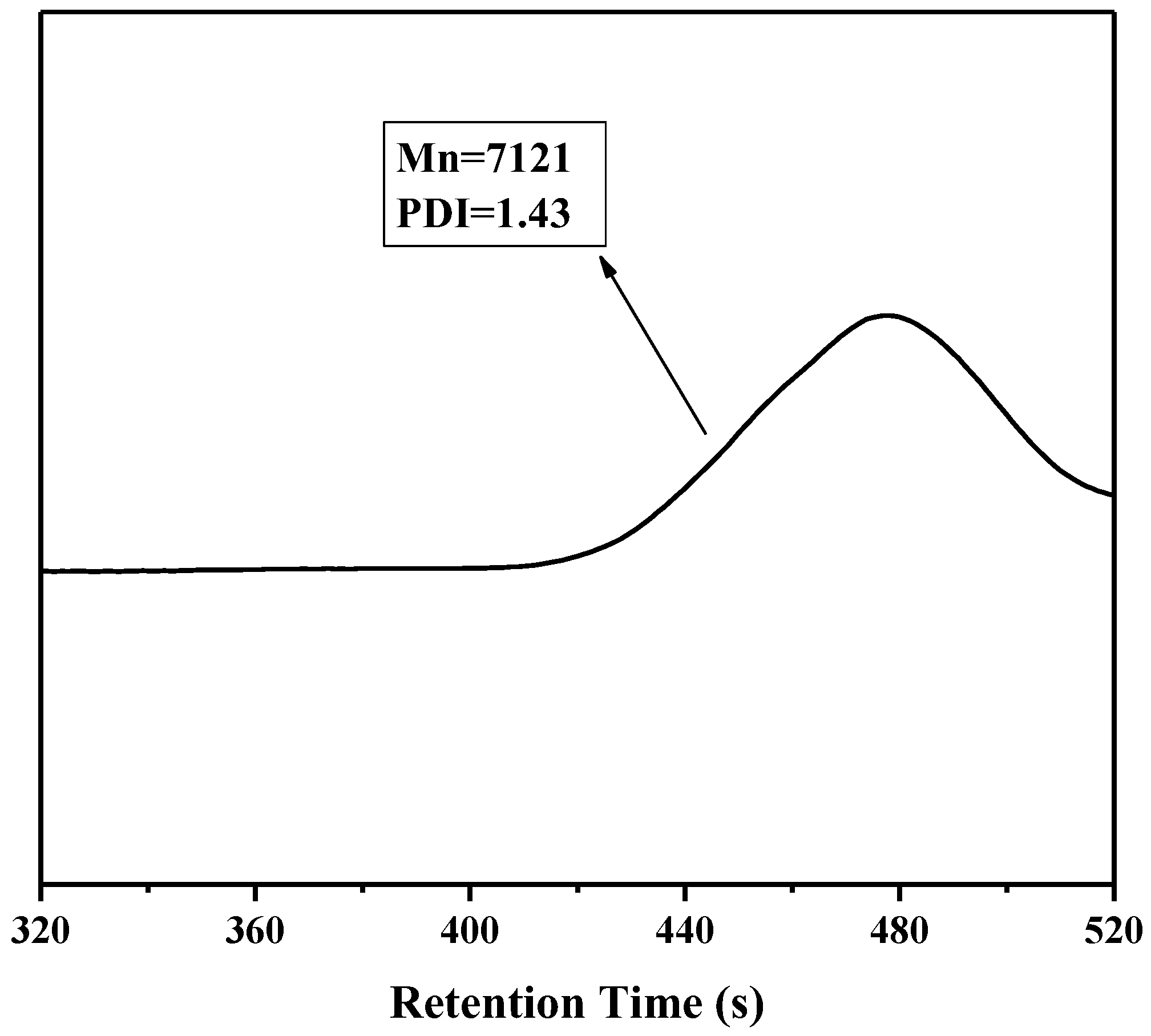 Polymers 10 01097 g002