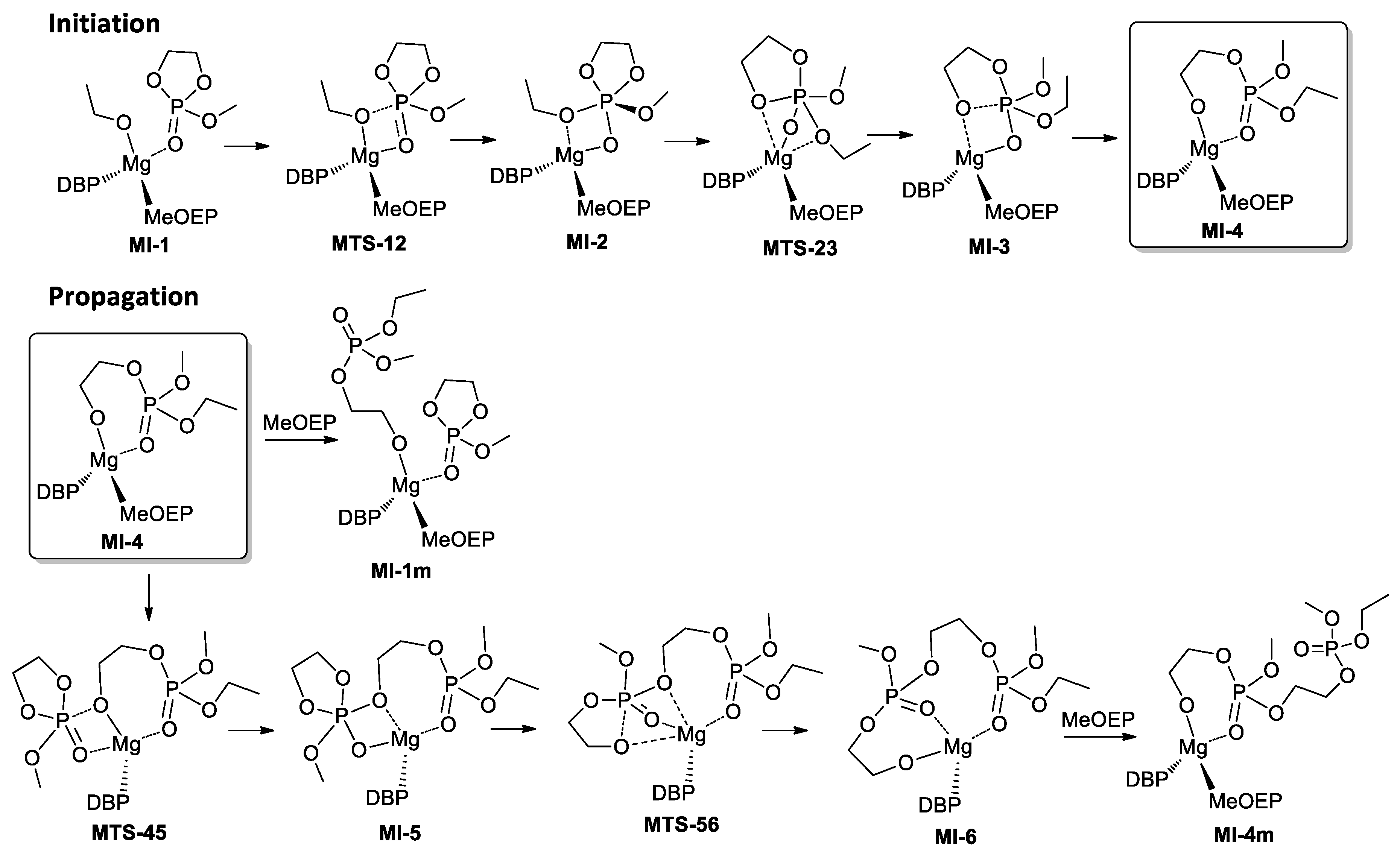 Polymers 10 01105 sch003