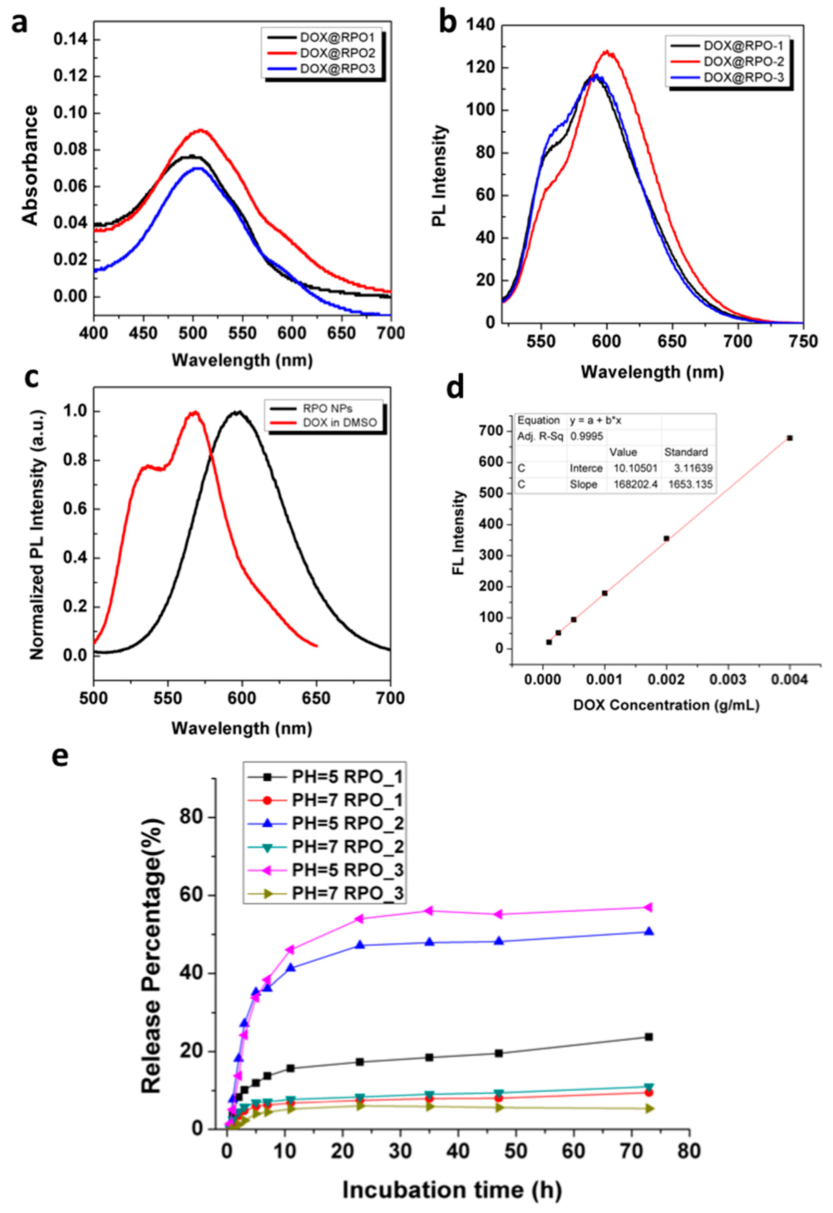 Polymers 10 01120 g003