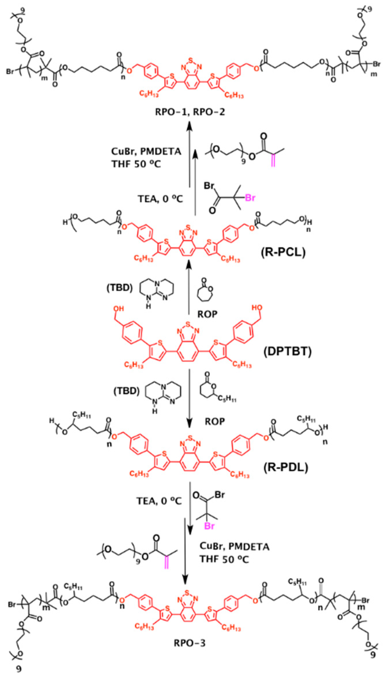 Polymers 10 01120 sch001
