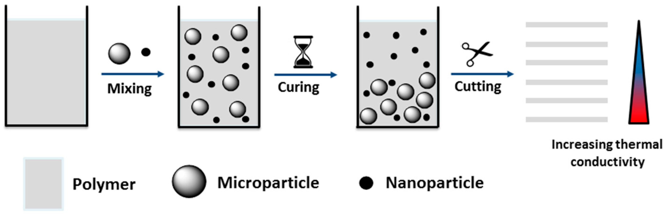 Polymers 10 01131 g005