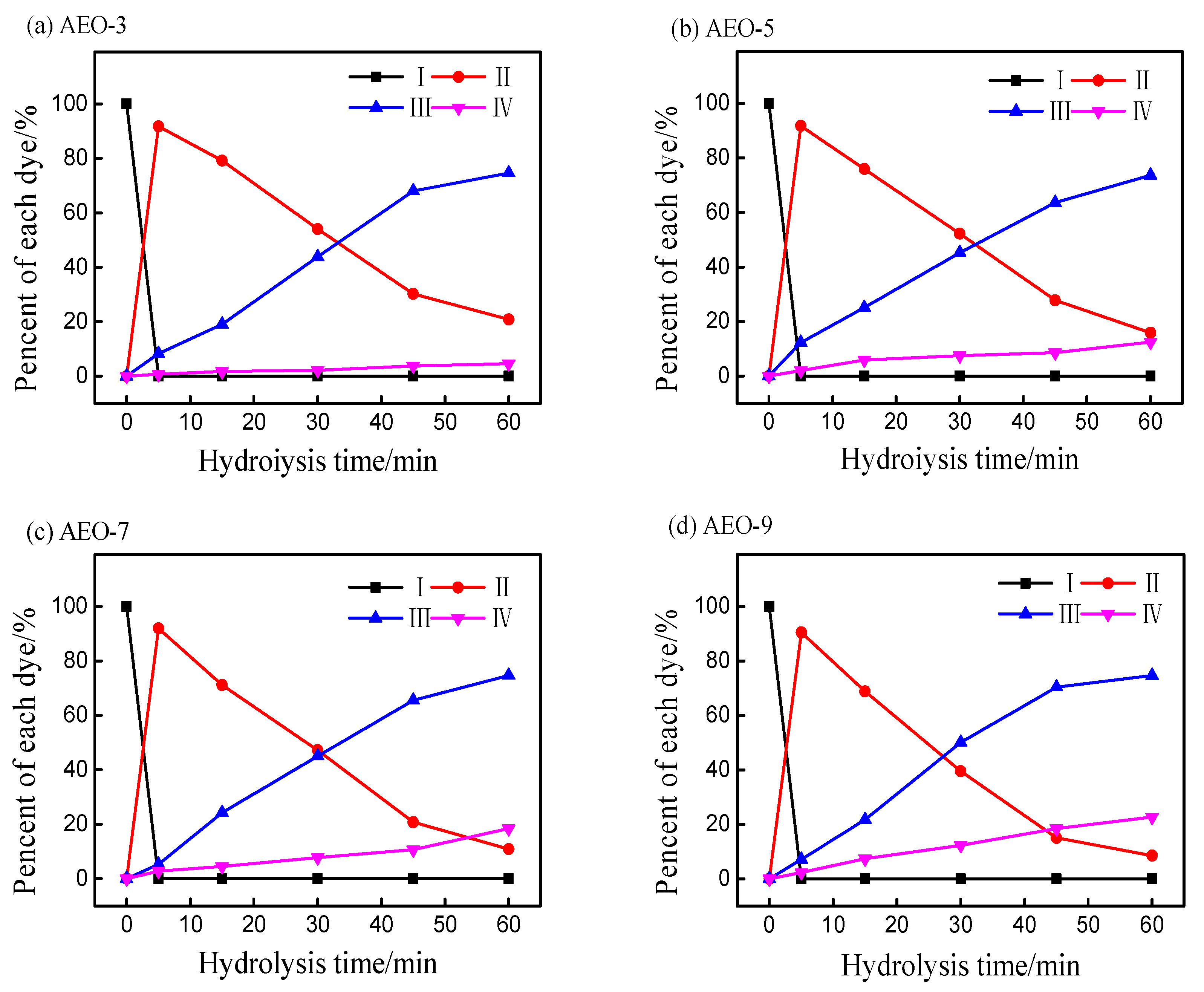 Polymers 10 01158 g004