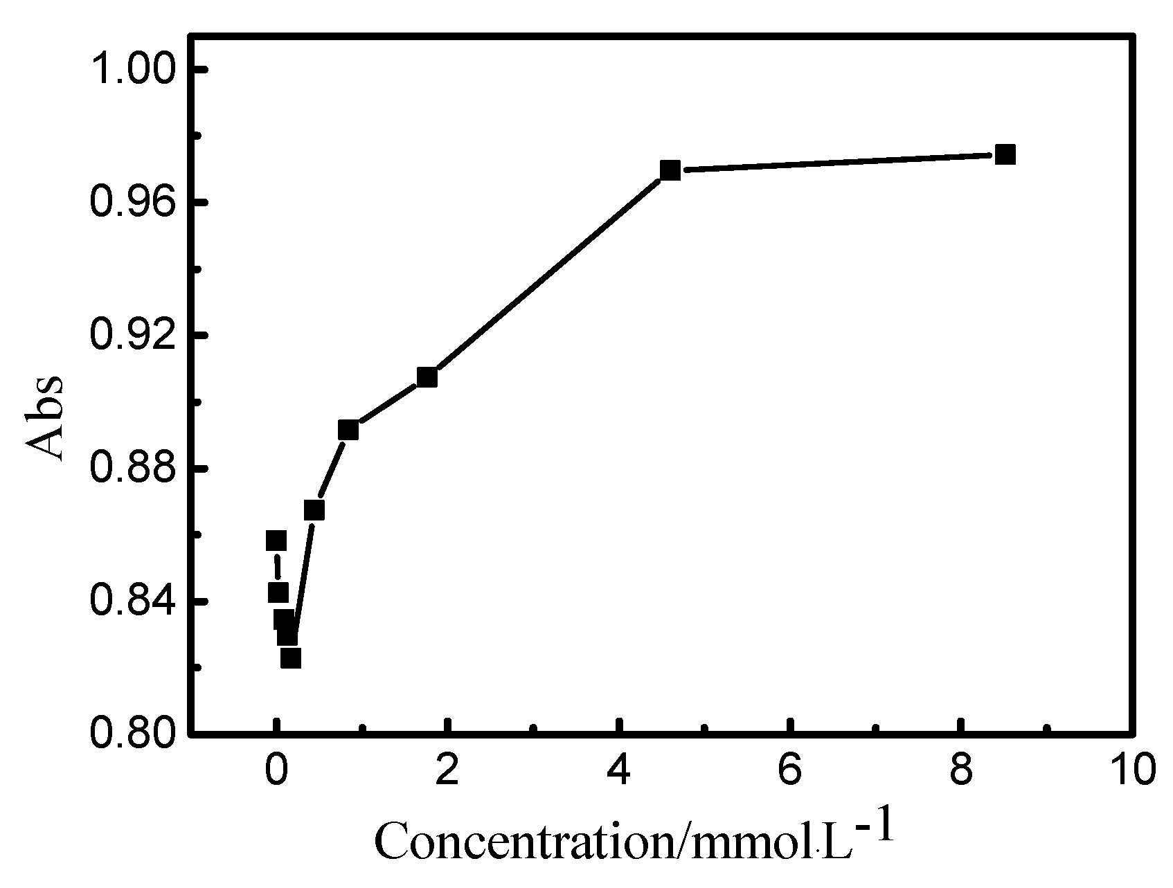 Polymers 10 01158 g007