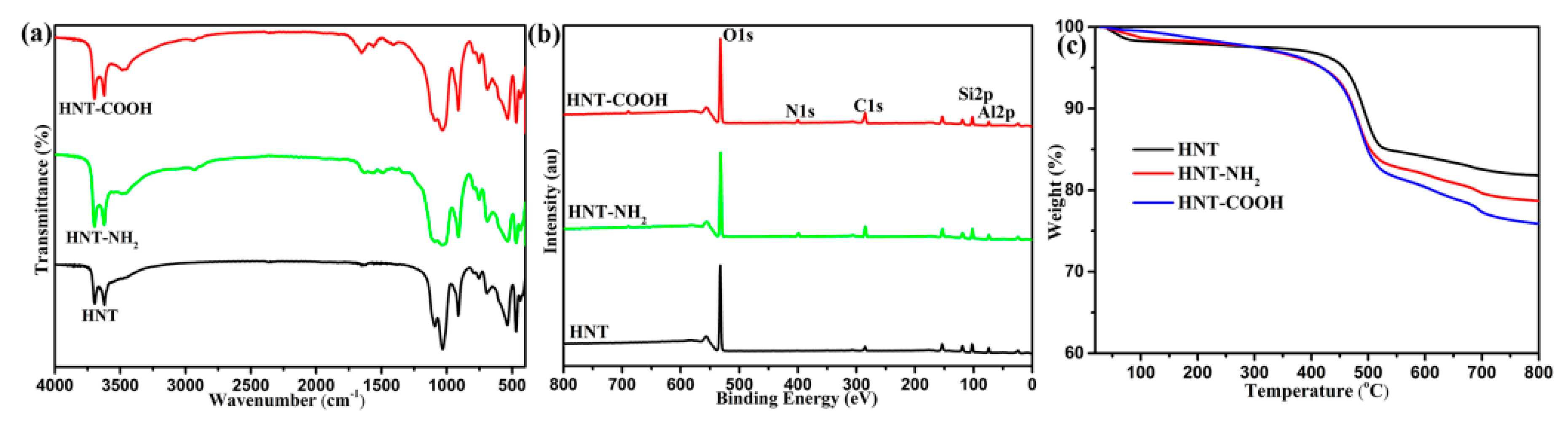 Polymers 10 01171 g002
